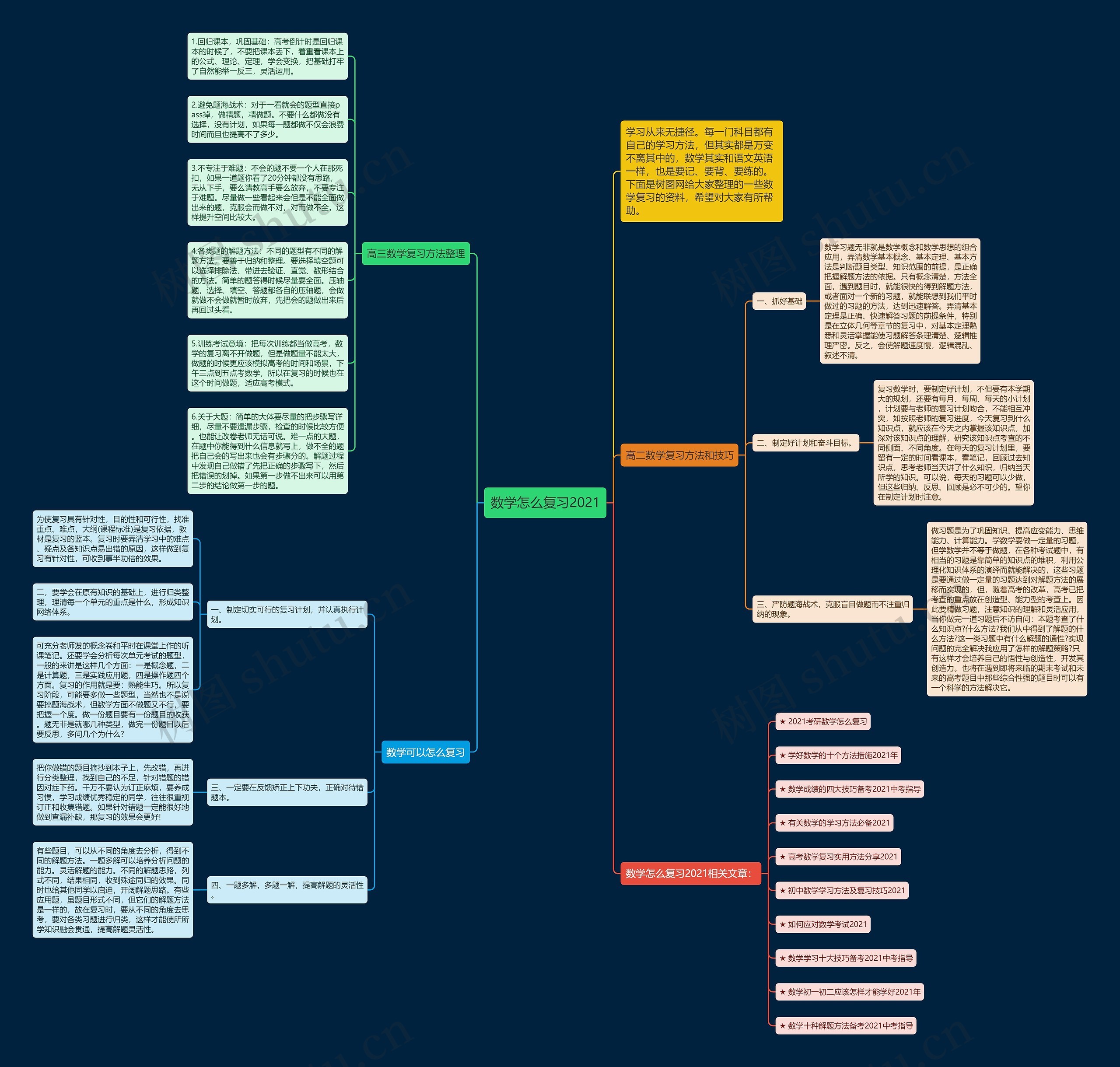 数学怎么复习2021