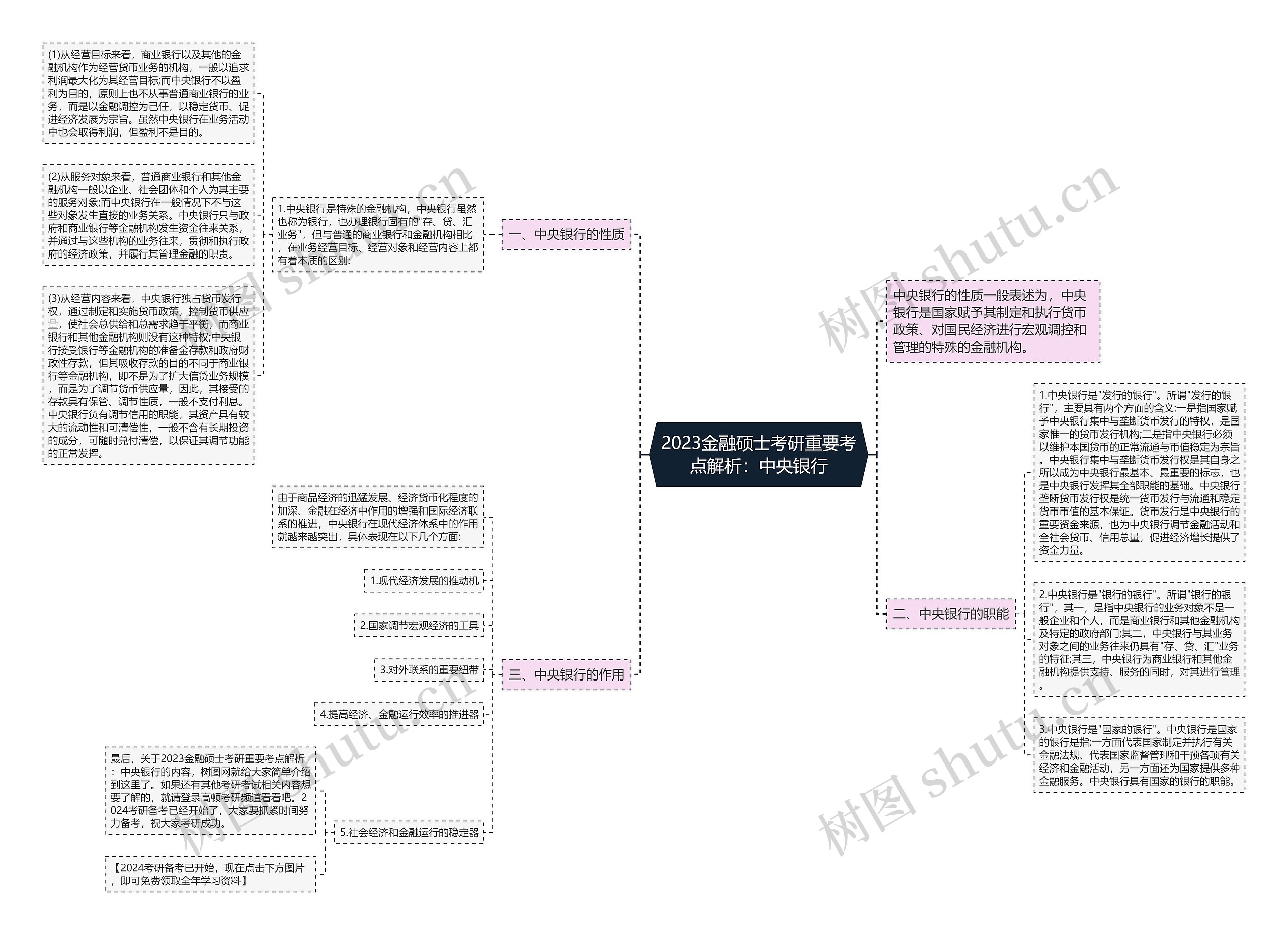2023金融硕士考研重要考点解析：中央银行