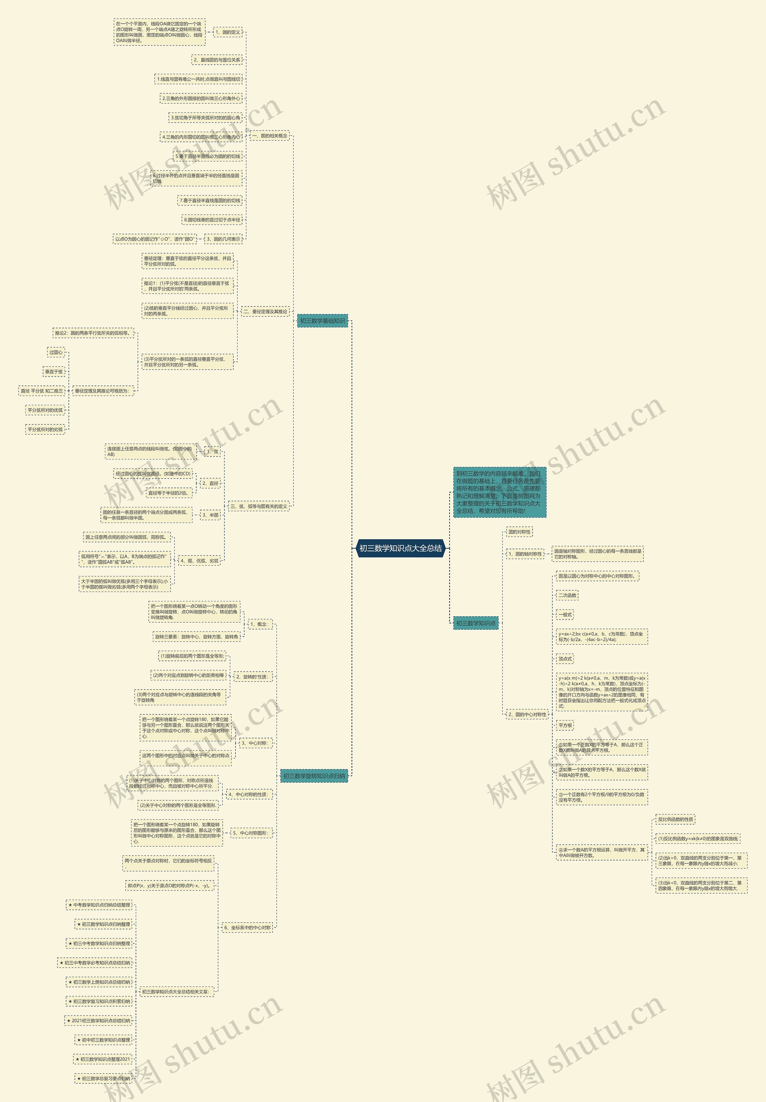 初三数学知识点大全总结思维导图
