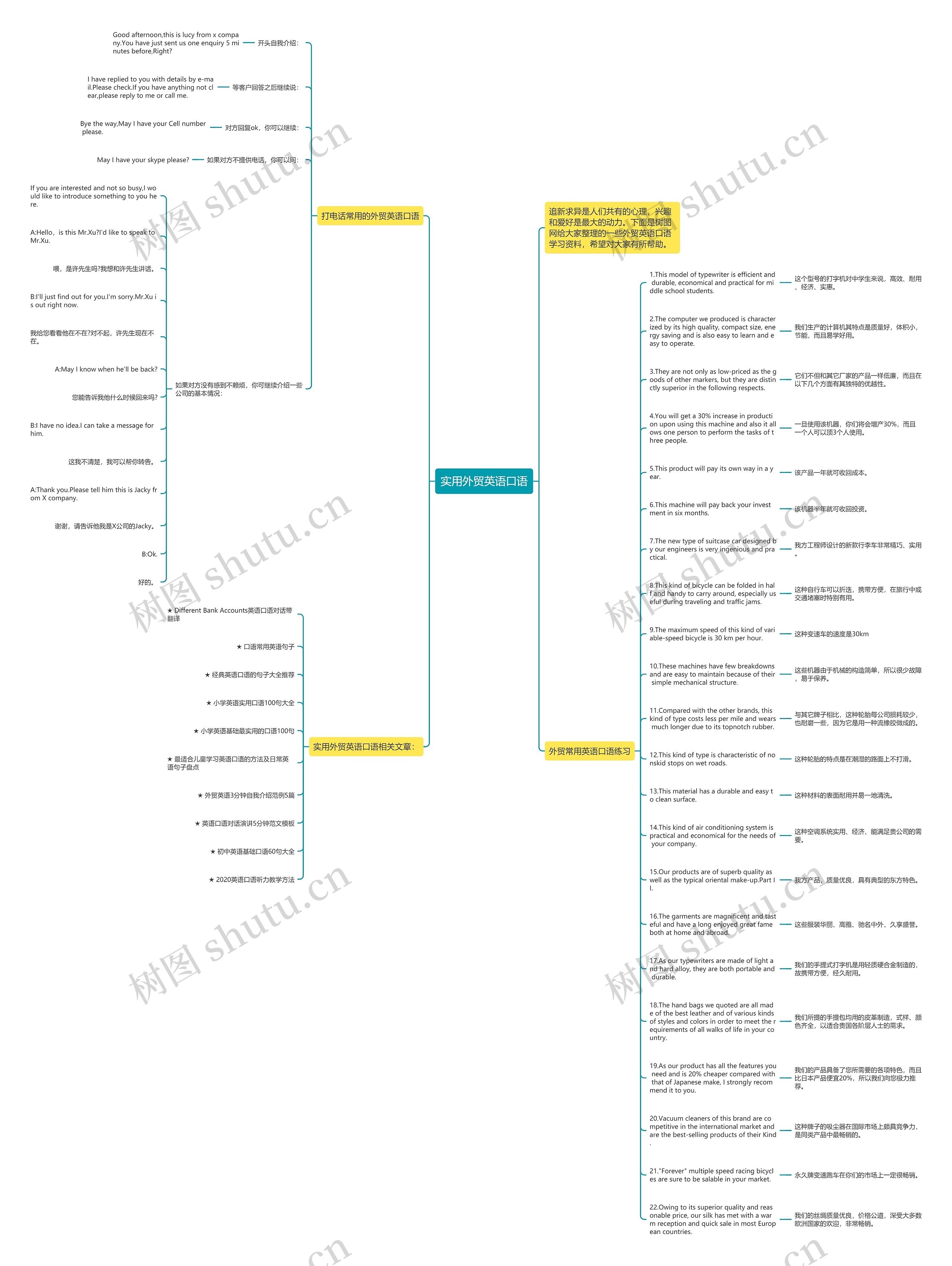 实用外贸英语口语思维导图