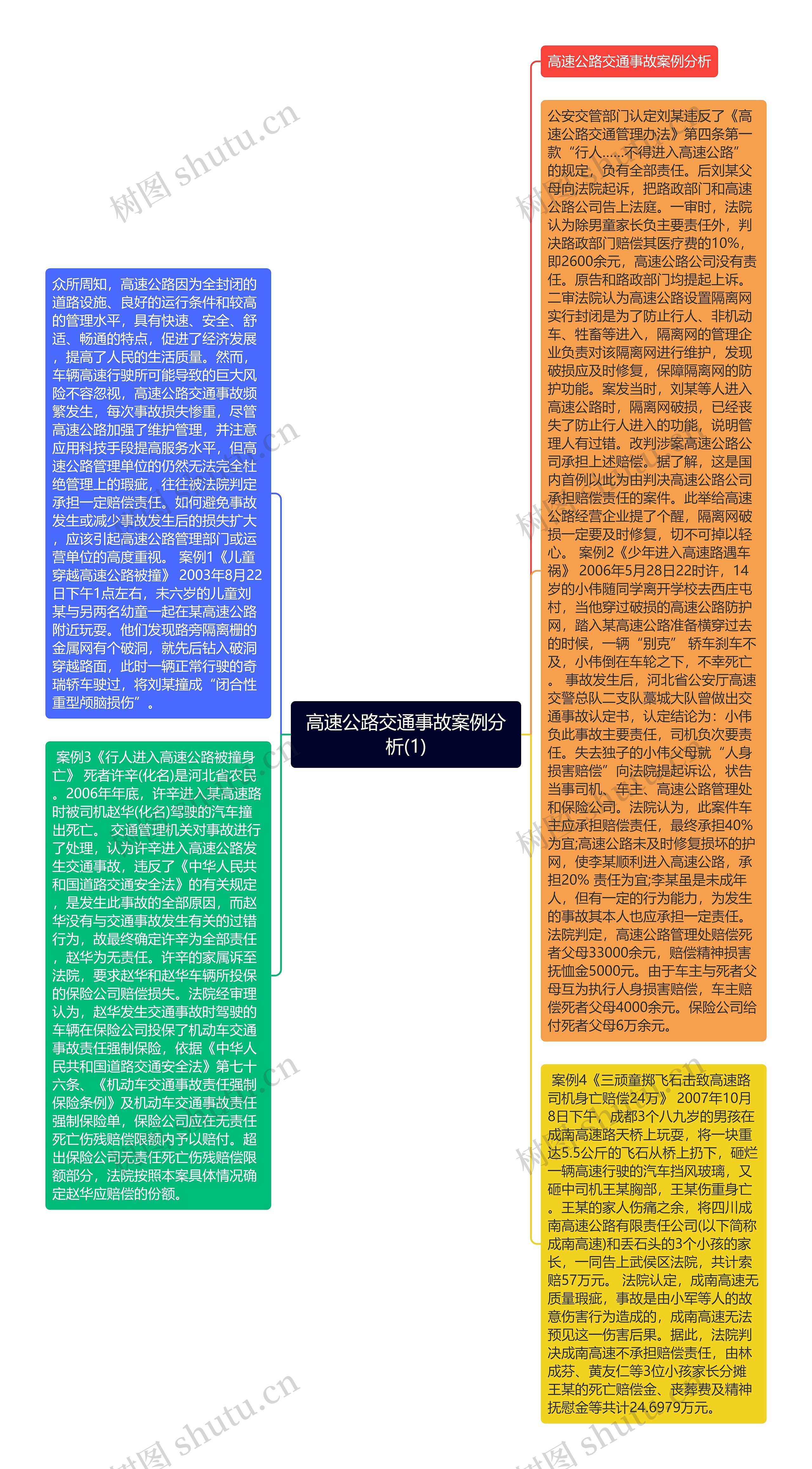 高速公路交通事故案例分析(1)思维导图