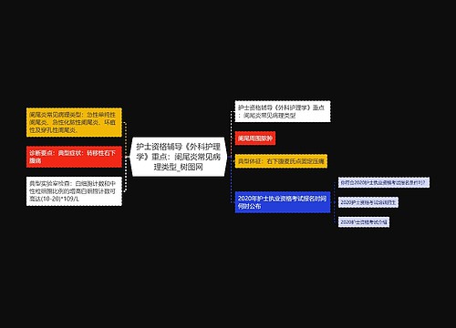 护士资格辅导《外科护理学》重点：阑尾炎常见病理类型