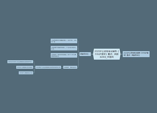 2020护士资格考试辅导《外科护理学》重点：麻醉后体位