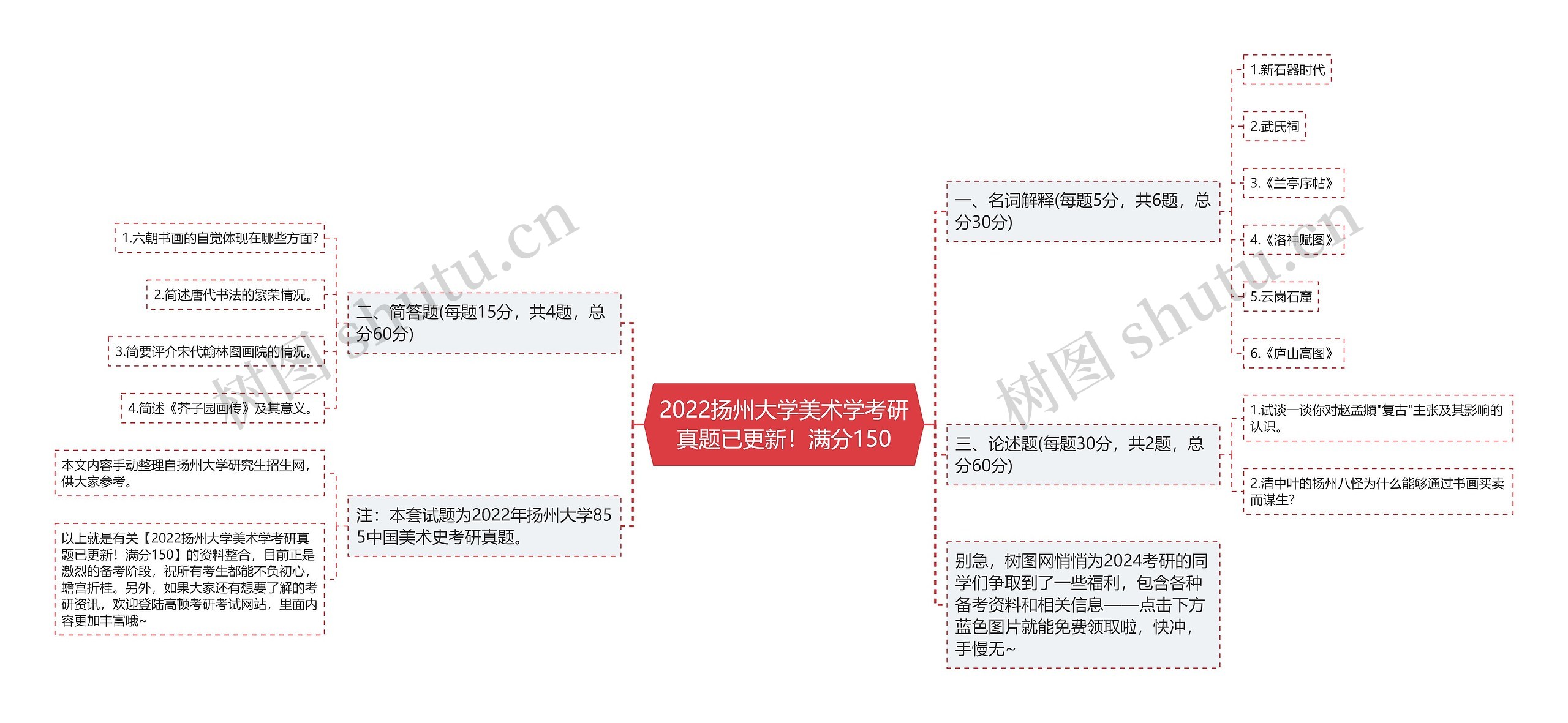 2022扬州大学美术学考研真题已更新!满分150 2022扬州大学美术学考研真题已更新!满分150