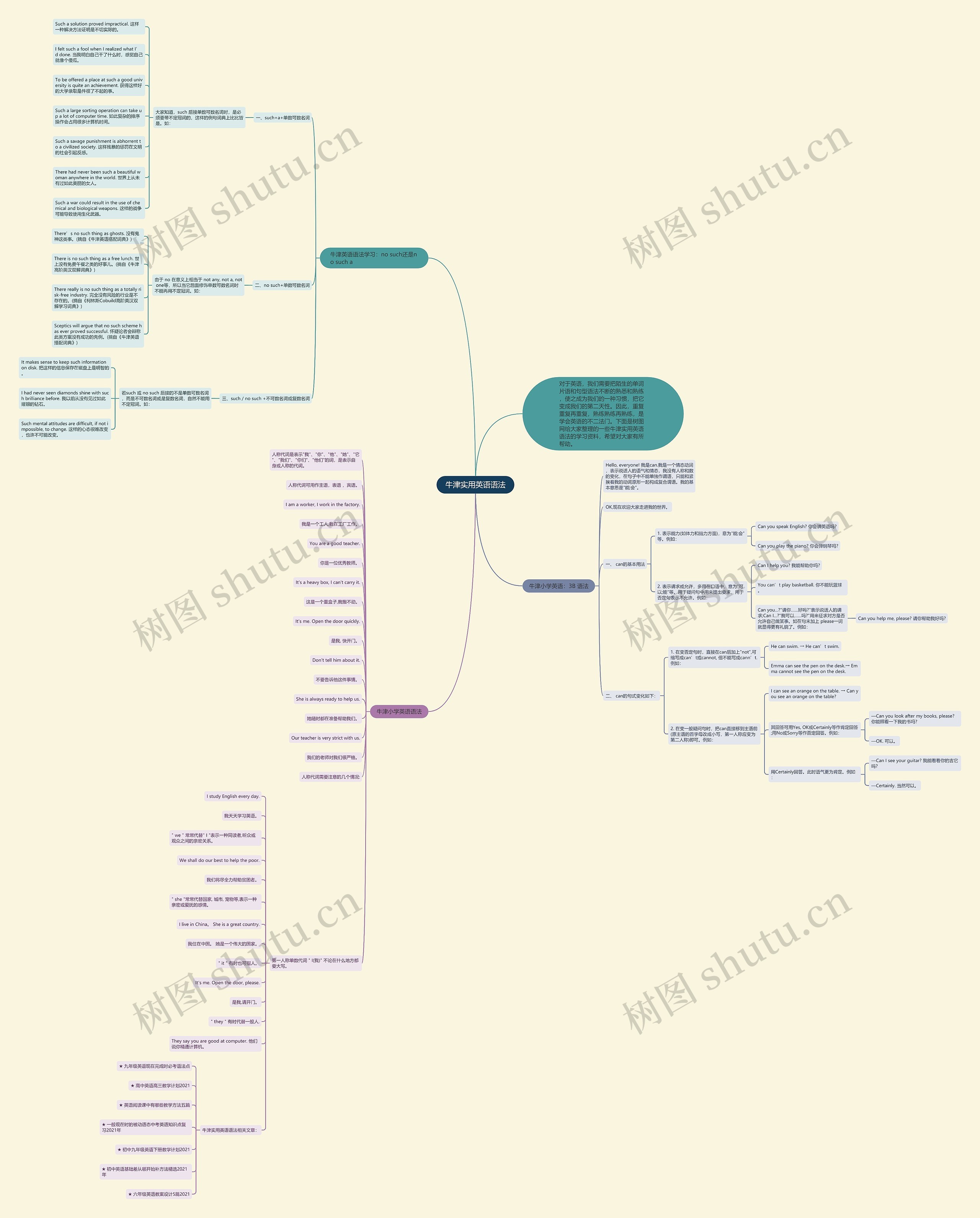 牛津实用英语语法思维导图
