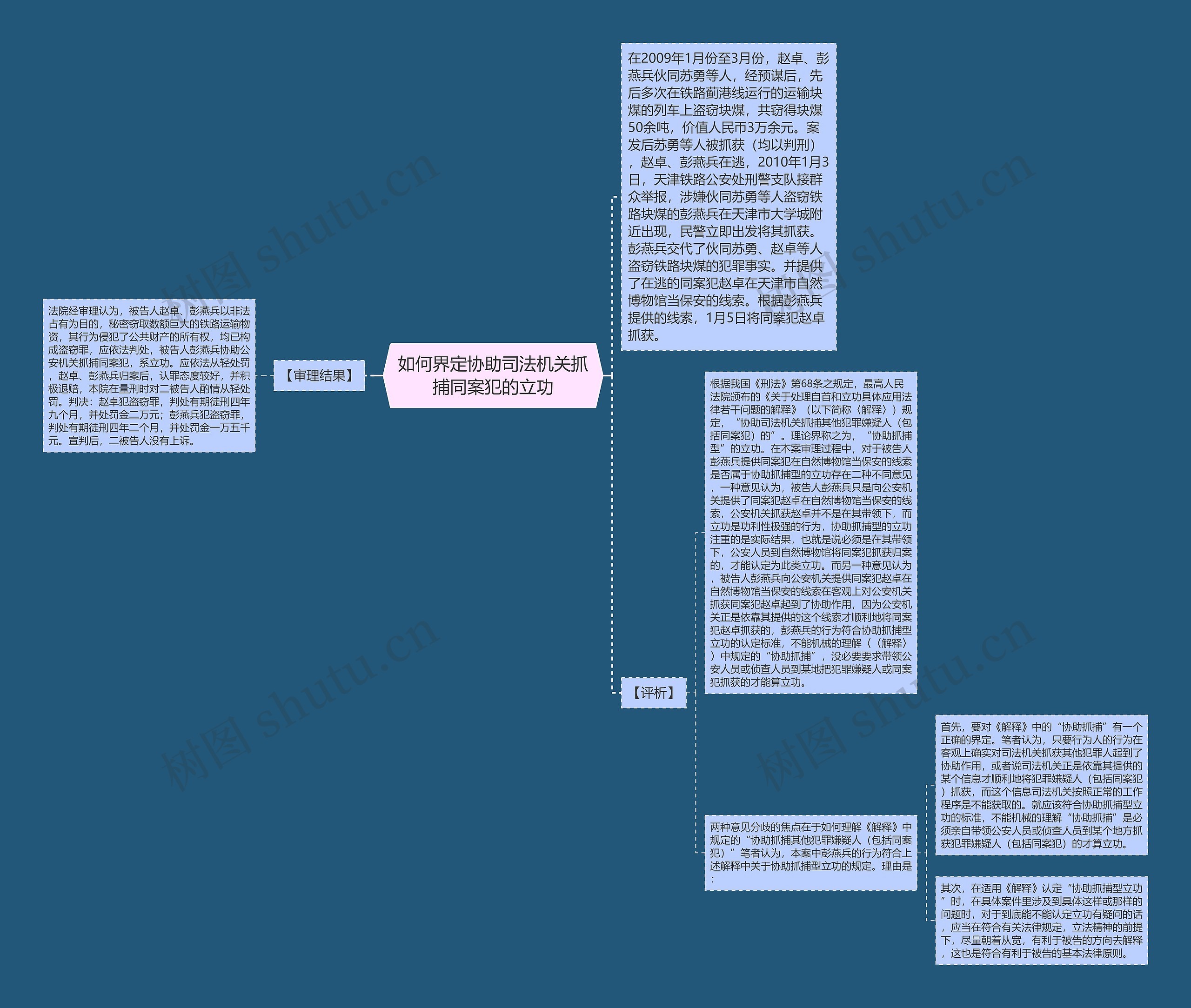 如何界定协助司法机关抓捕同案犯的立功思维导图