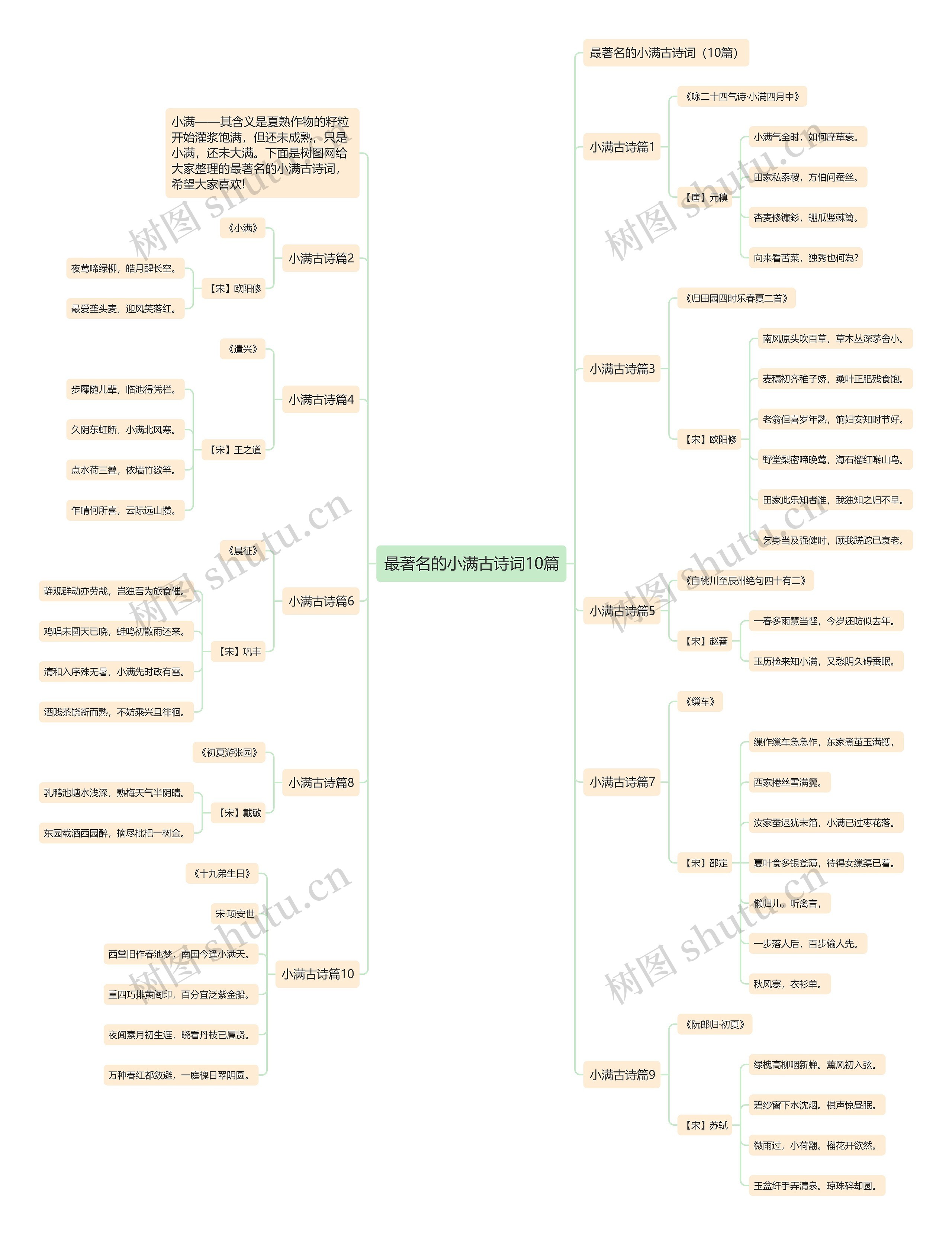 最著名的小满古诗词10篇思维导图