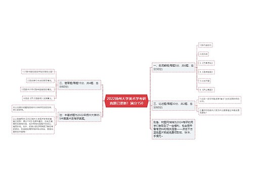 2022扬州大学美术学考研真题已更新！满分150