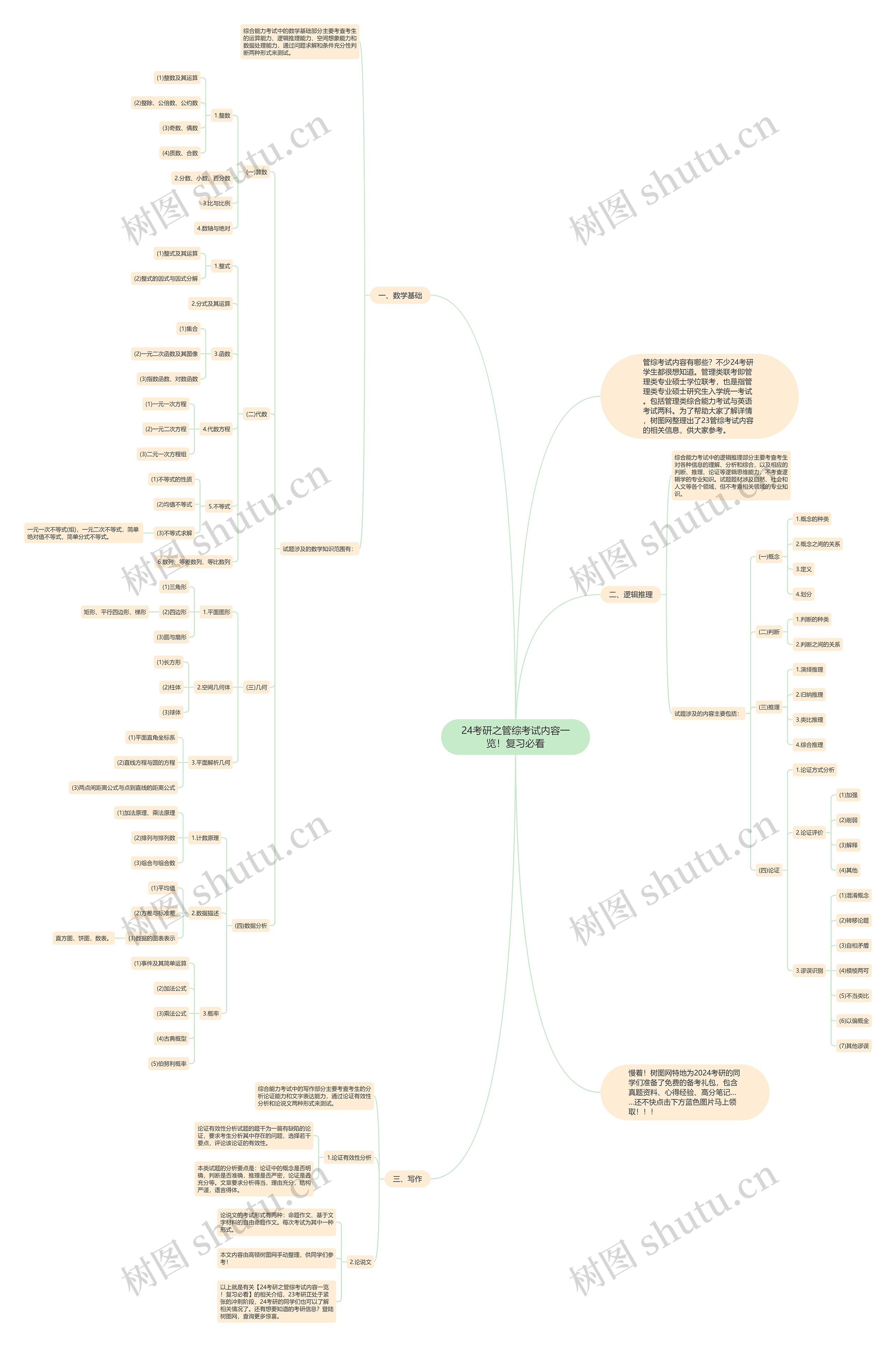 24考研之管综考试内容一览!复习必看 24考研之管综考试内容一览!复习必看