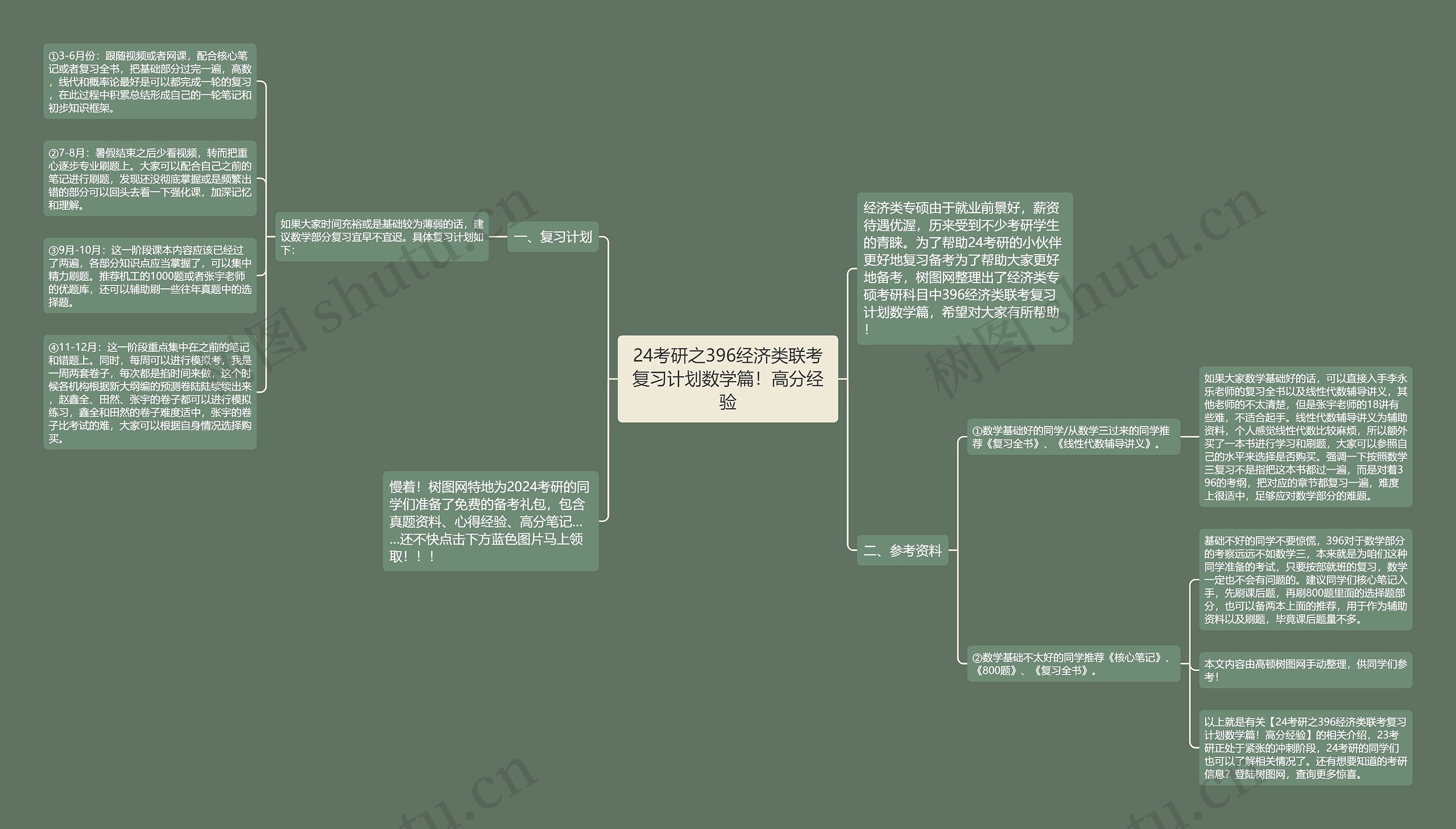 24考研之396经济类联考复习计划数学篇！高分经验