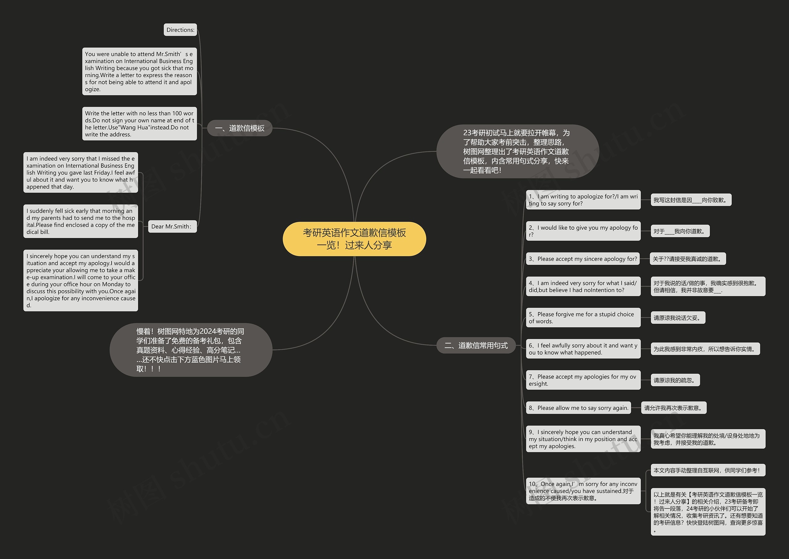 考研英语作文道歉信一览！过来人分享思维导图