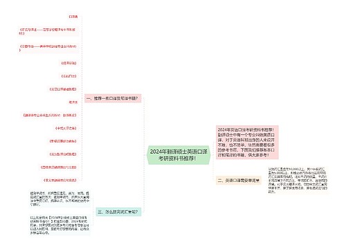 2024年翻译硕士英语口译考研资料书推荐！