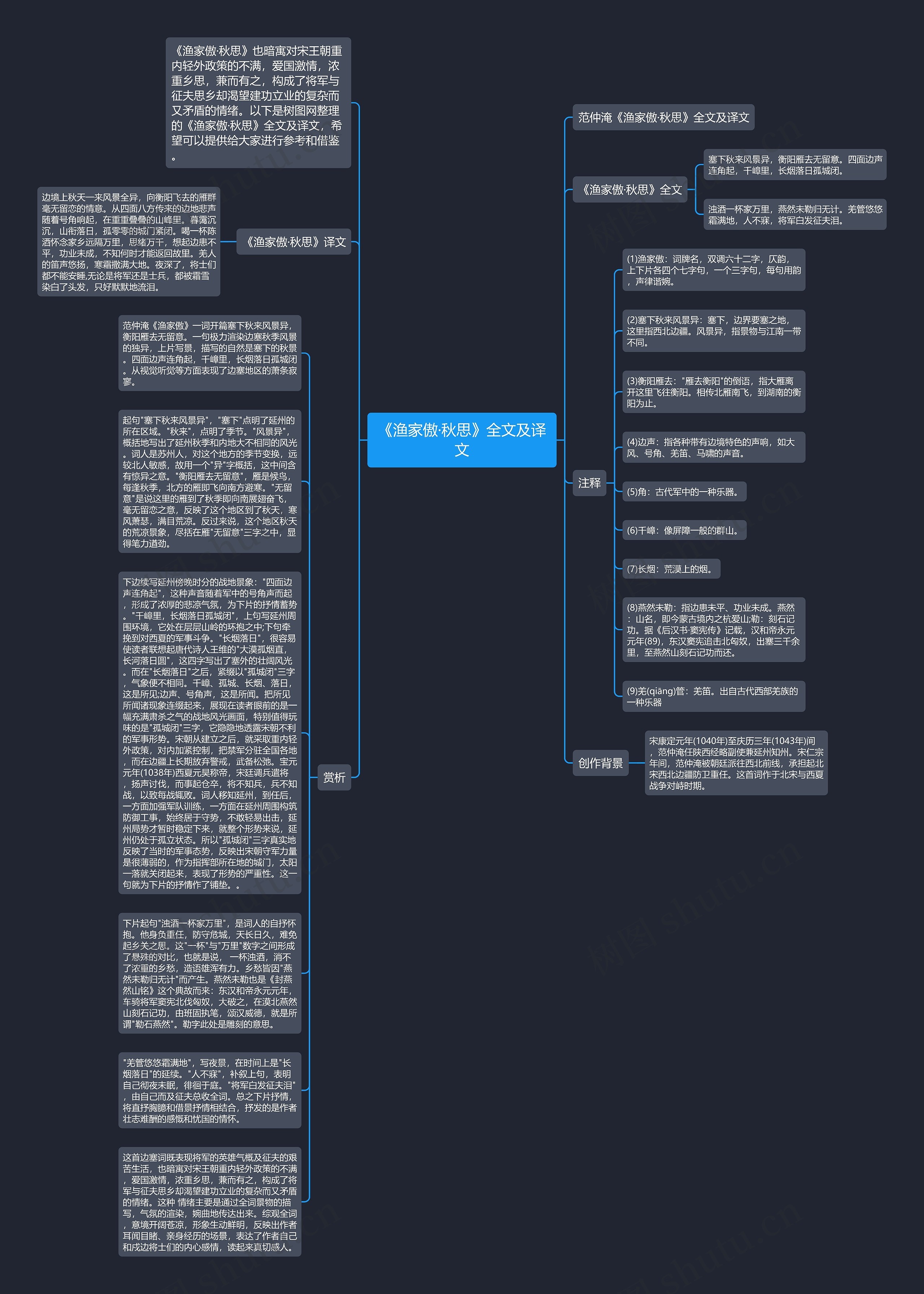 《渔家傲·秋思》全文及译文思维导图
