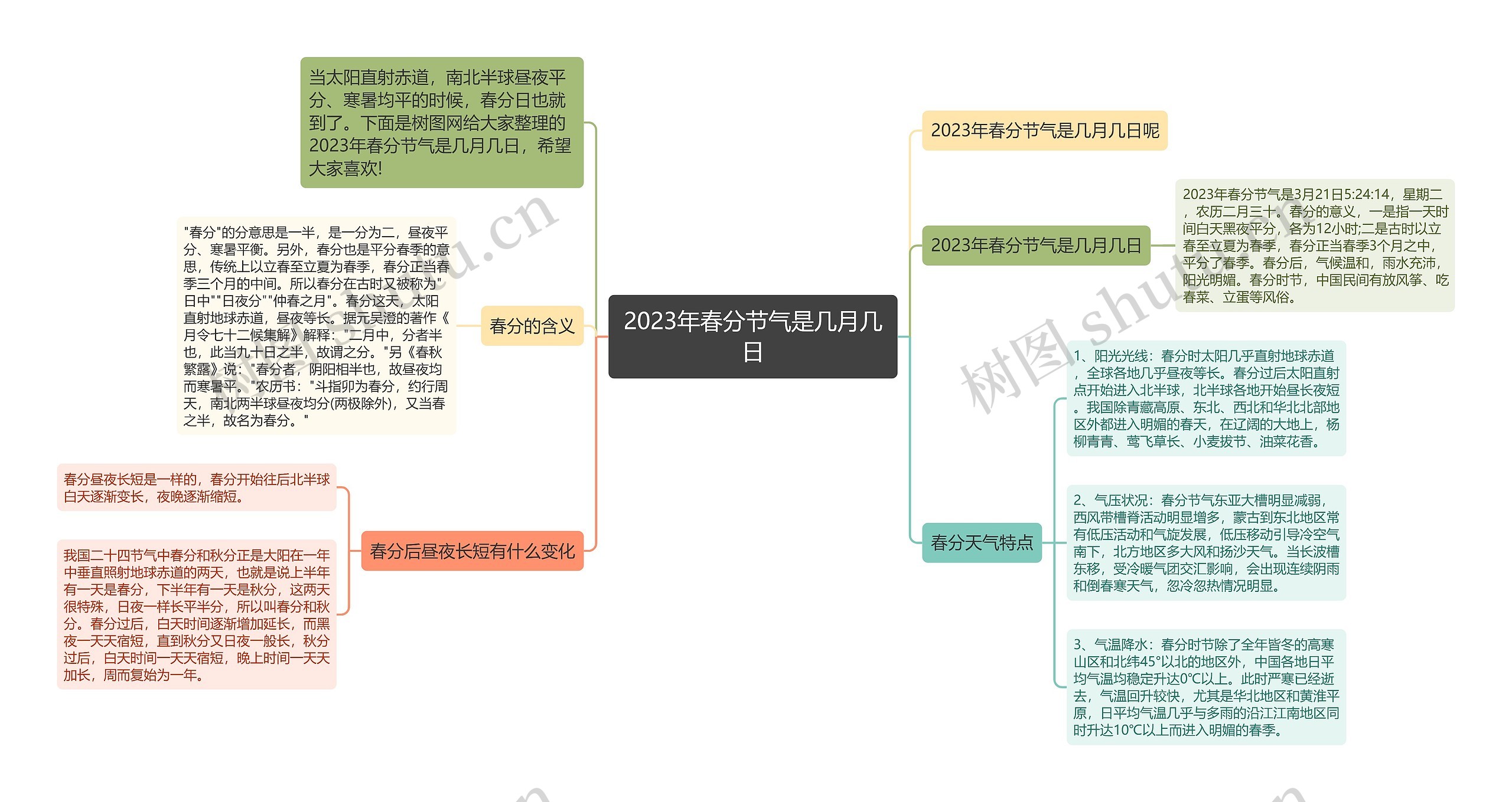 2023年春分节气是几月几日