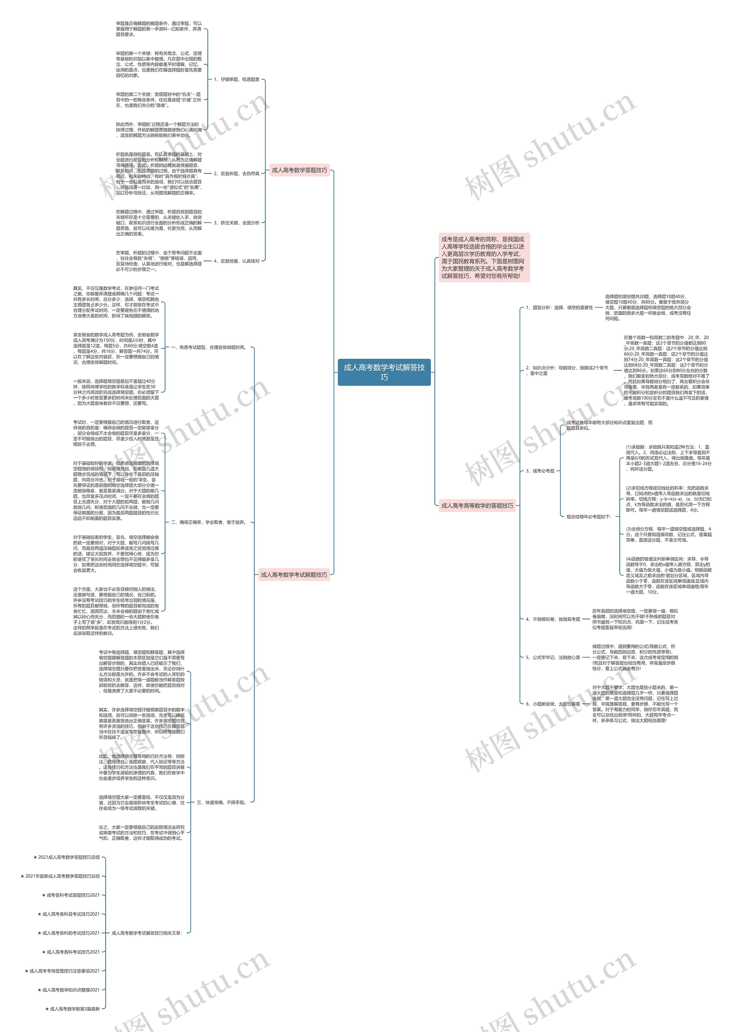 成人高考数学考试解答技巧思维导图