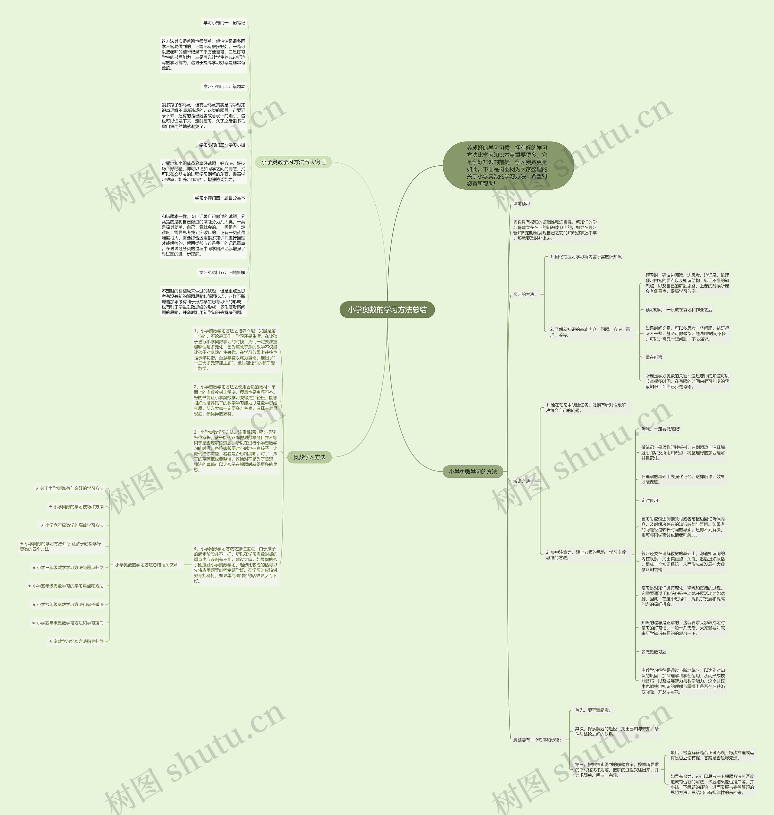 小学奥数的学习方法总结思维导图