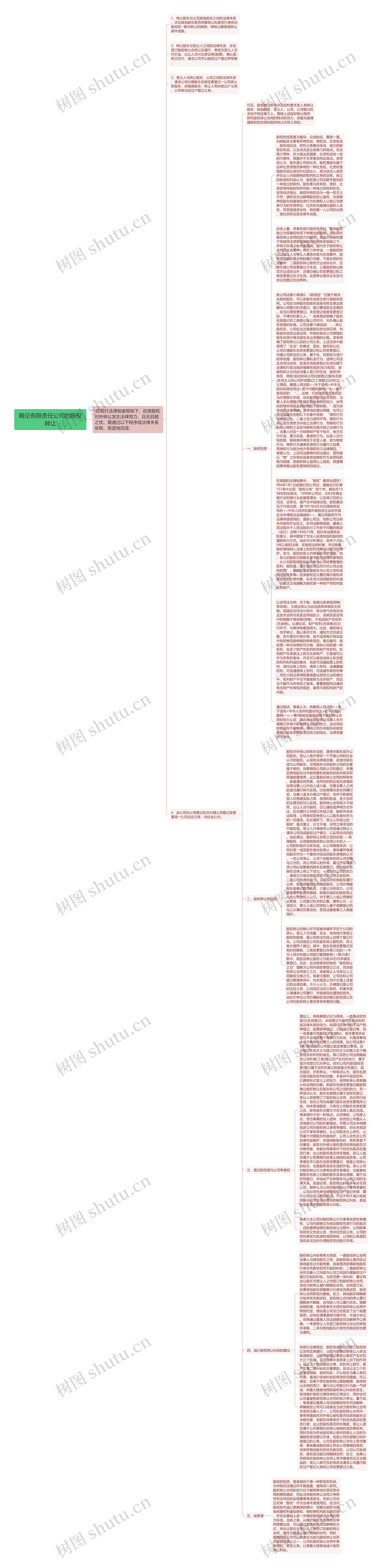 略论有限责任公司的股权转让思维导图