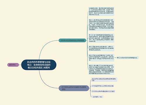 执业药师药事管理与法规笔记：生物等效性试验的概念及相关规定