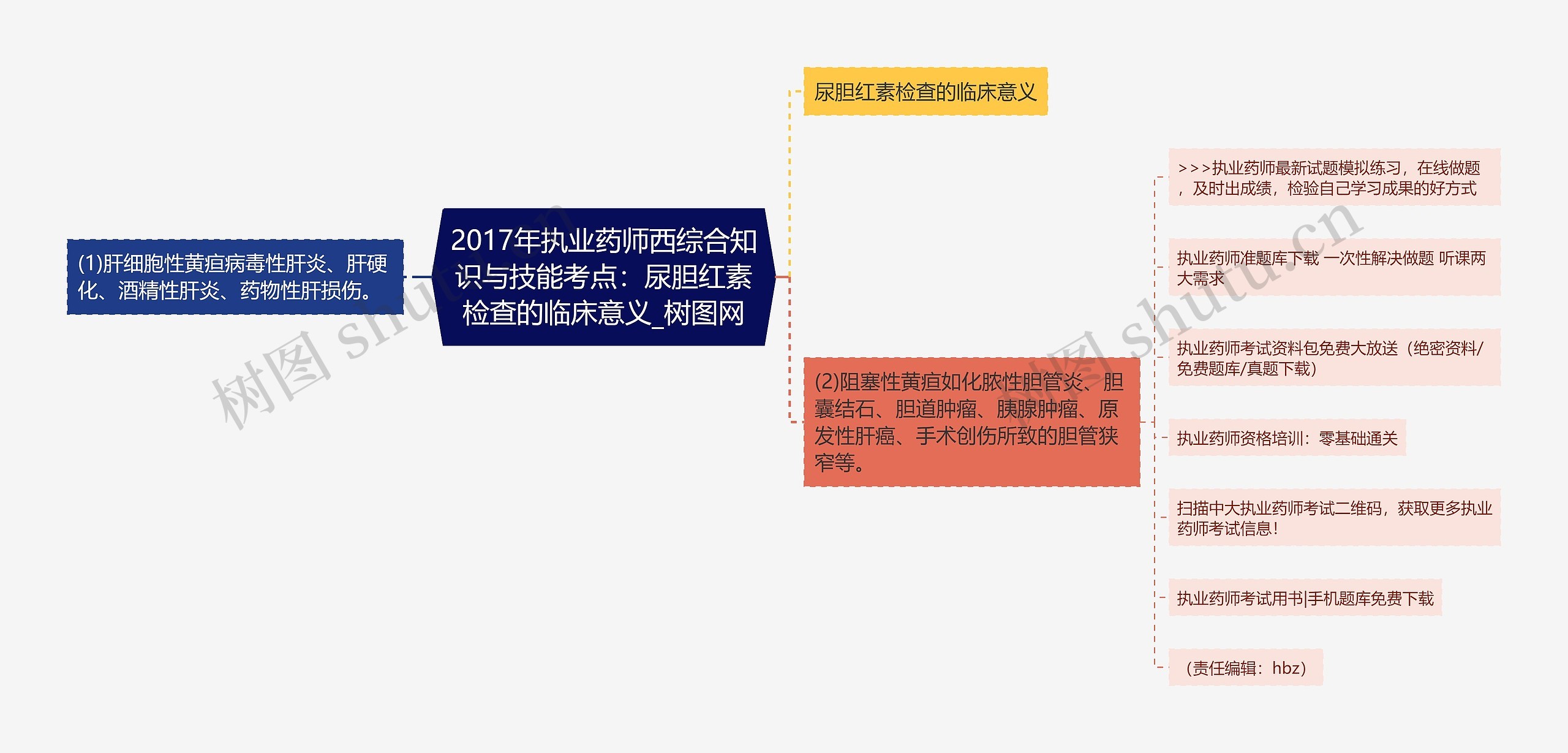 2017年执业药师西综合知识与技能考点：尿胆红素检查的临床意义