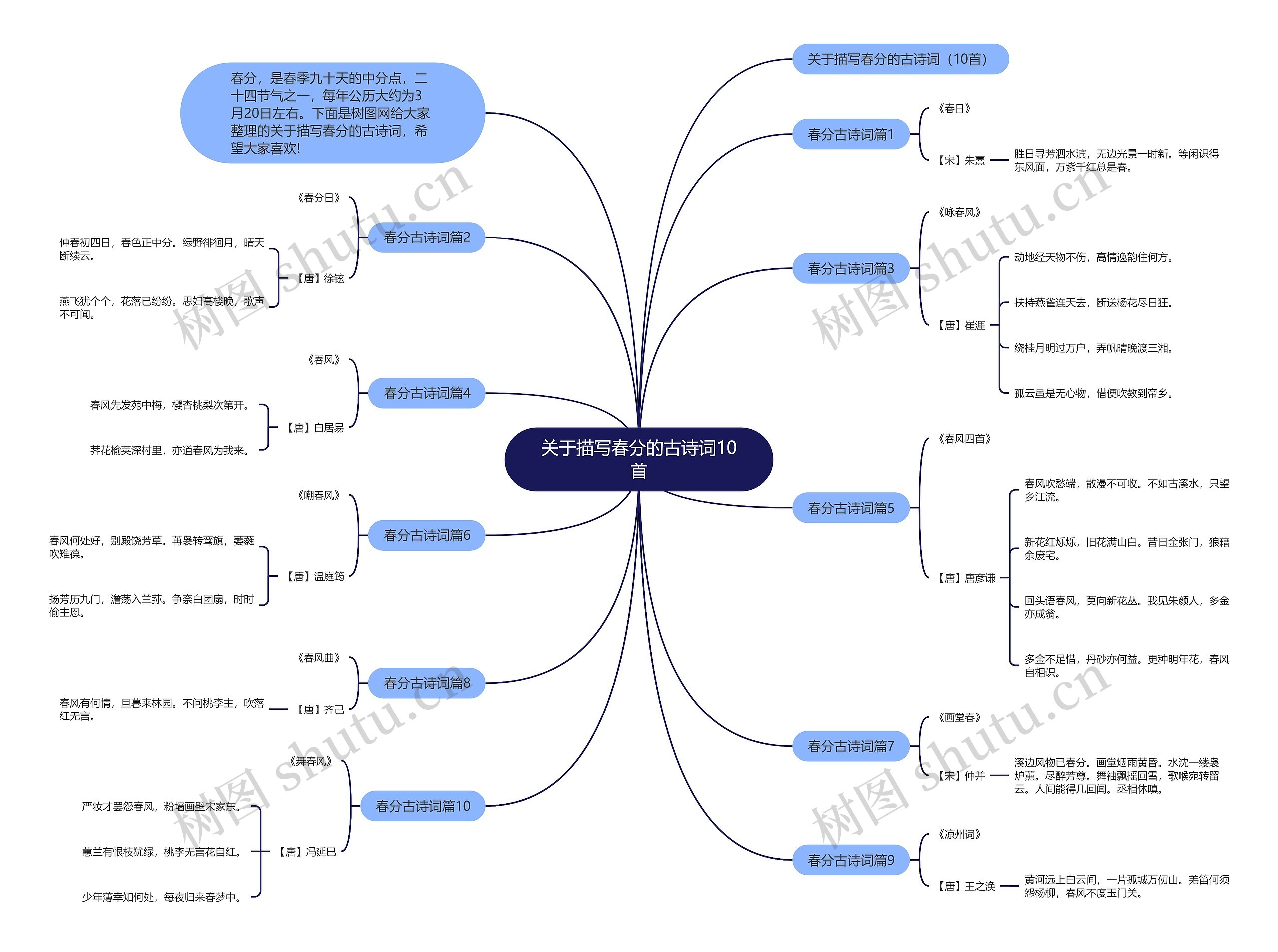 关于描写春分的古诗词10首思维导图