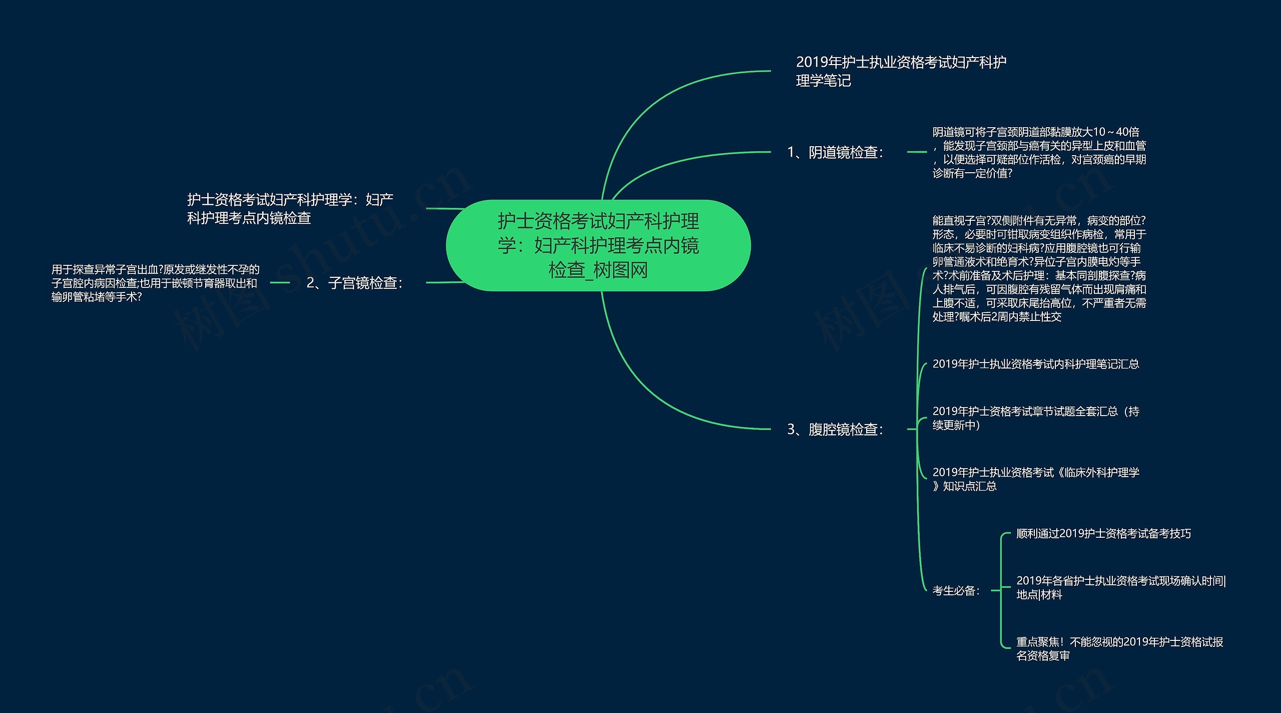 护士资格考试妇产科护理学：妇产科护理考点内镜检查