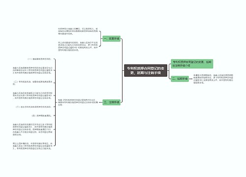 专利权质押合同登记的变更、延期与注销手续