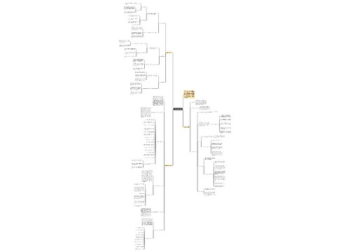初三数学总复习计划思维导图
