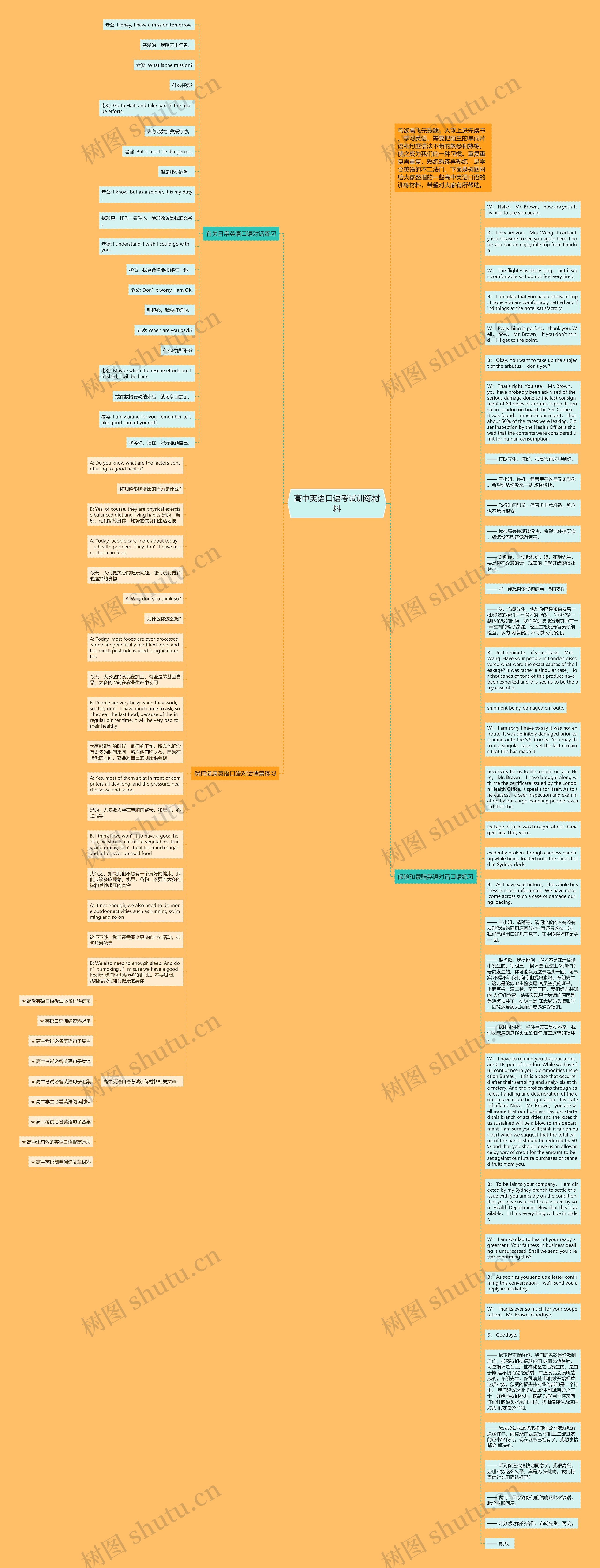 高中英语口语考试训练材料