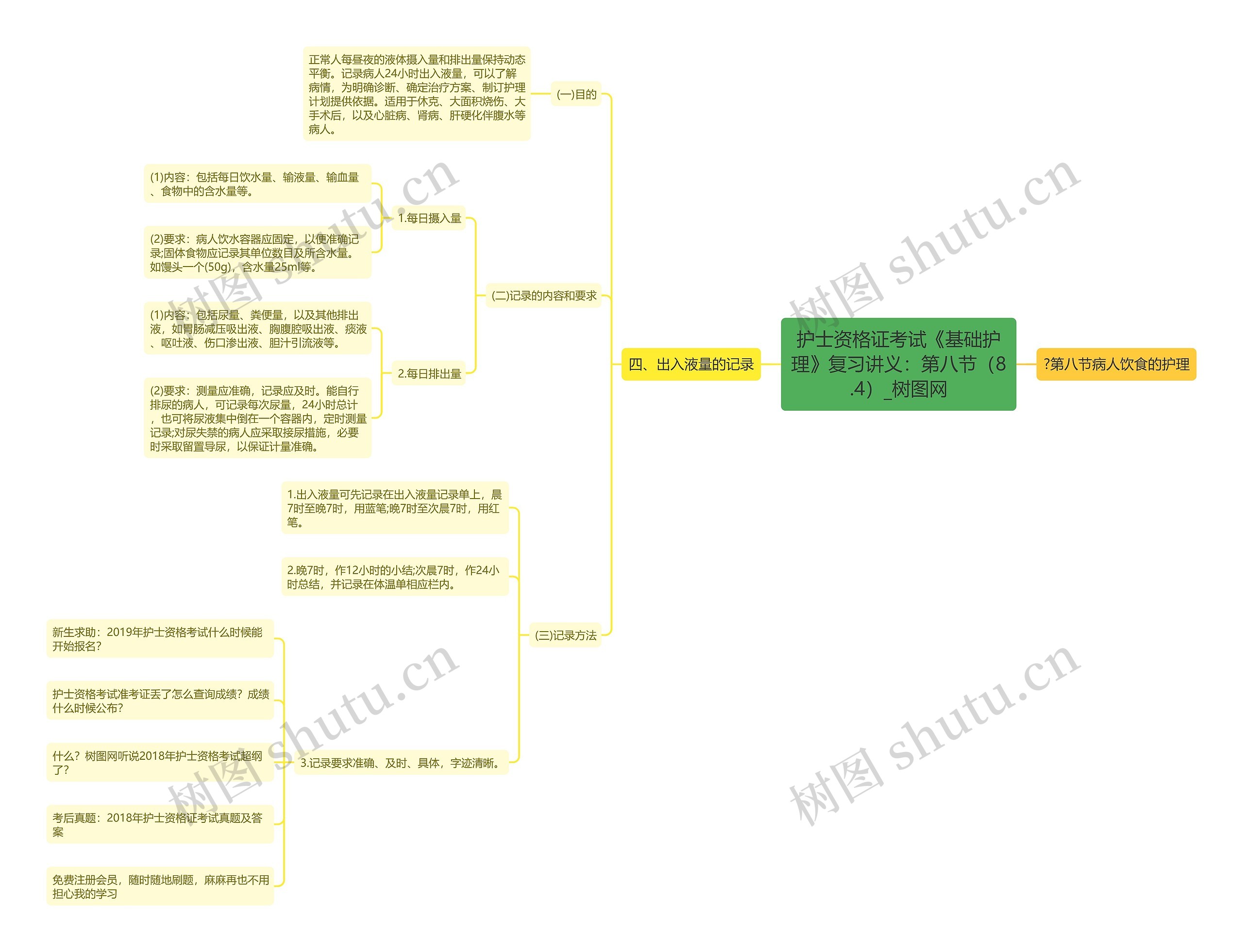 护士资格证考试《基础护理》复习讲义：第八节（8.4）思维导图