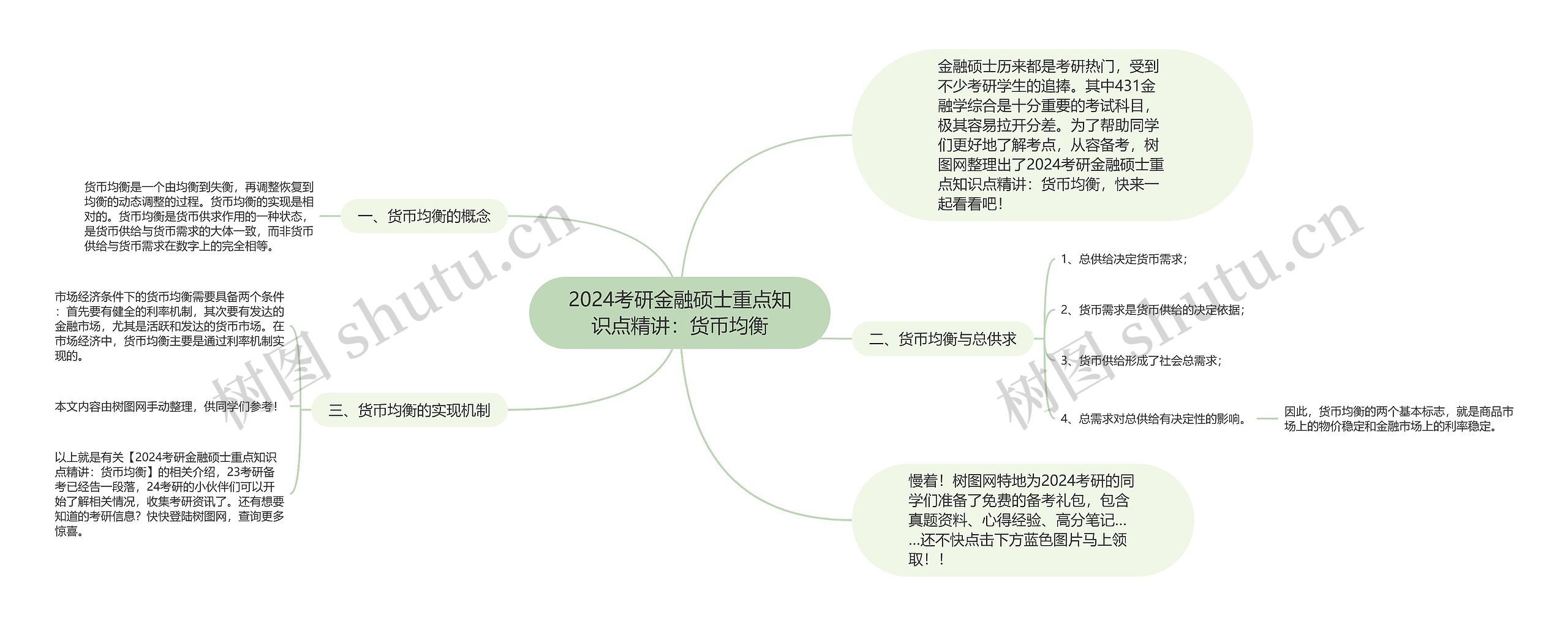 2024考研金融硕士重点知识点精讲：货币均衡思维导图