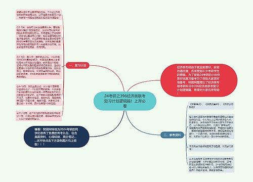 24考研之396经济类联考复习计划逻辑篇！上岸必看