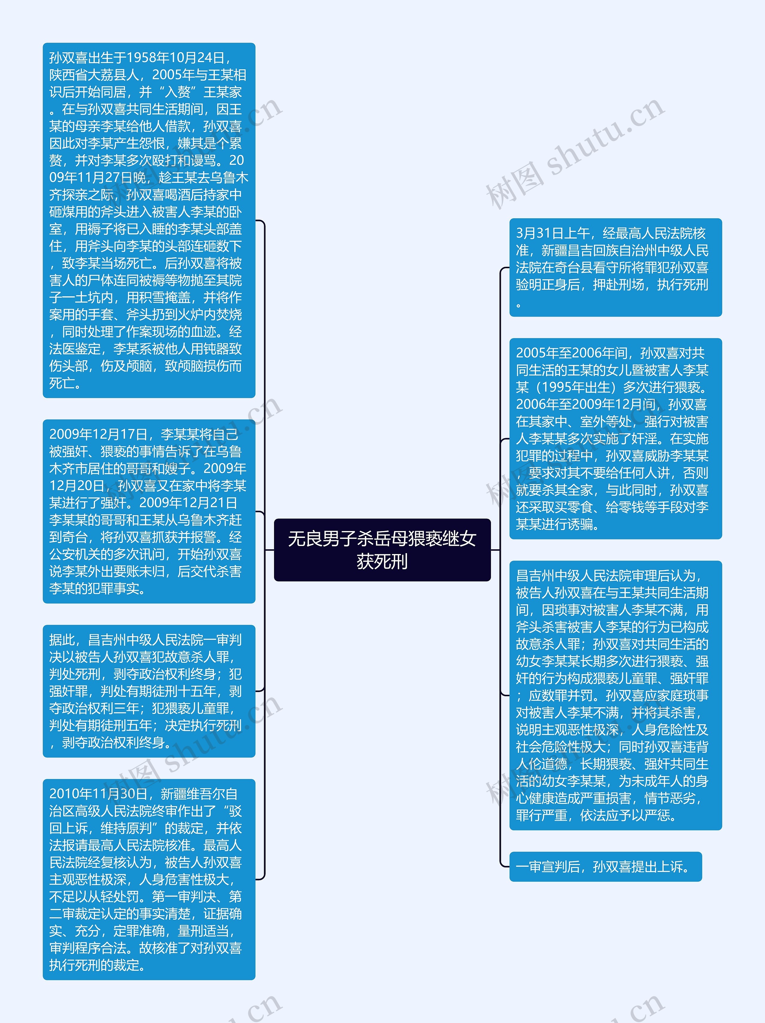 无良男子杀岳母猥亵继女获死刑