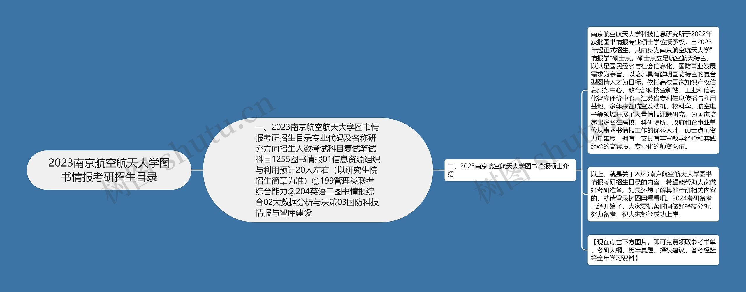 2023南京航空航天大学图书情报考研招生目录