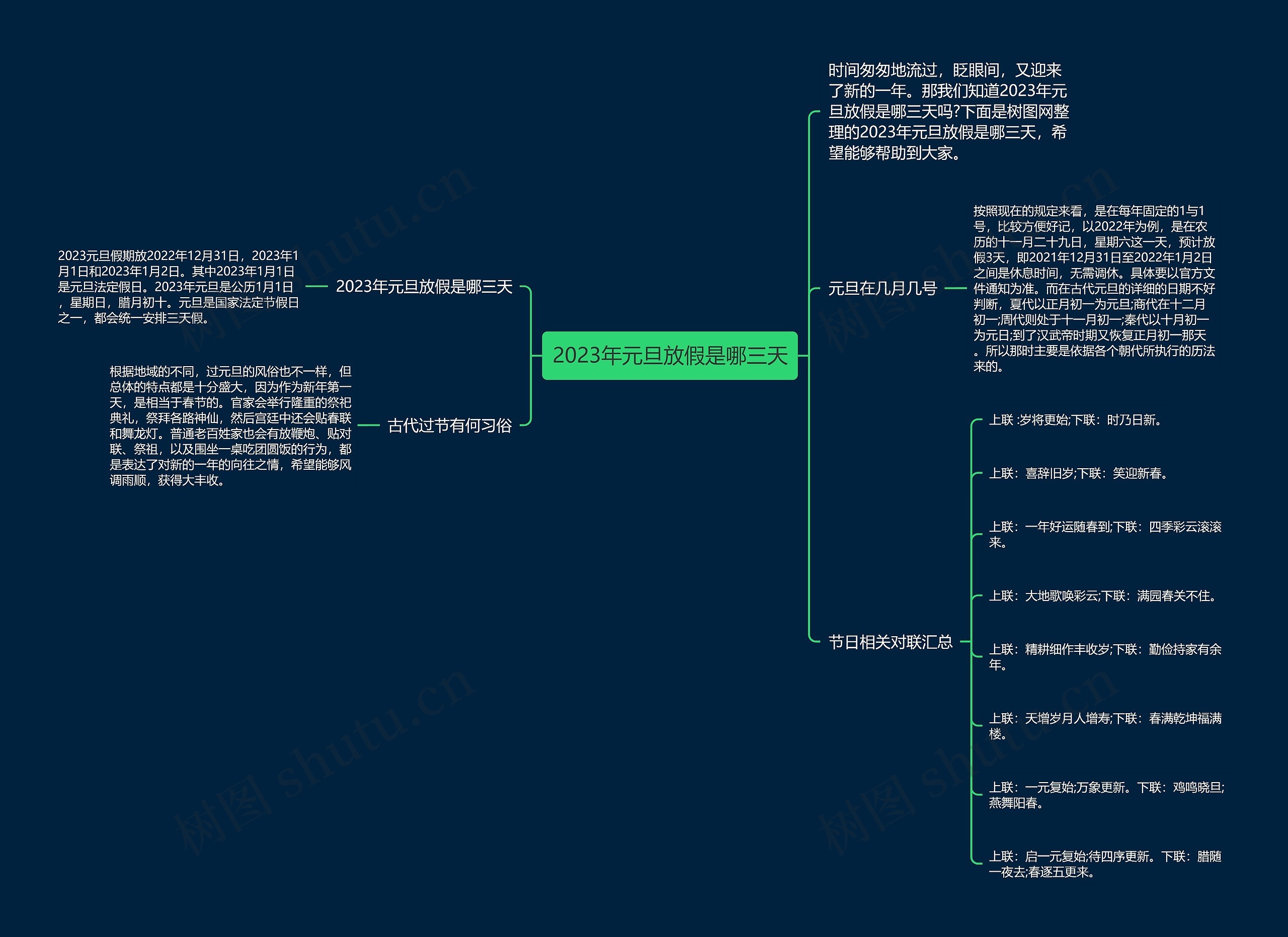 2023年元旦放假是哪三天思维导图