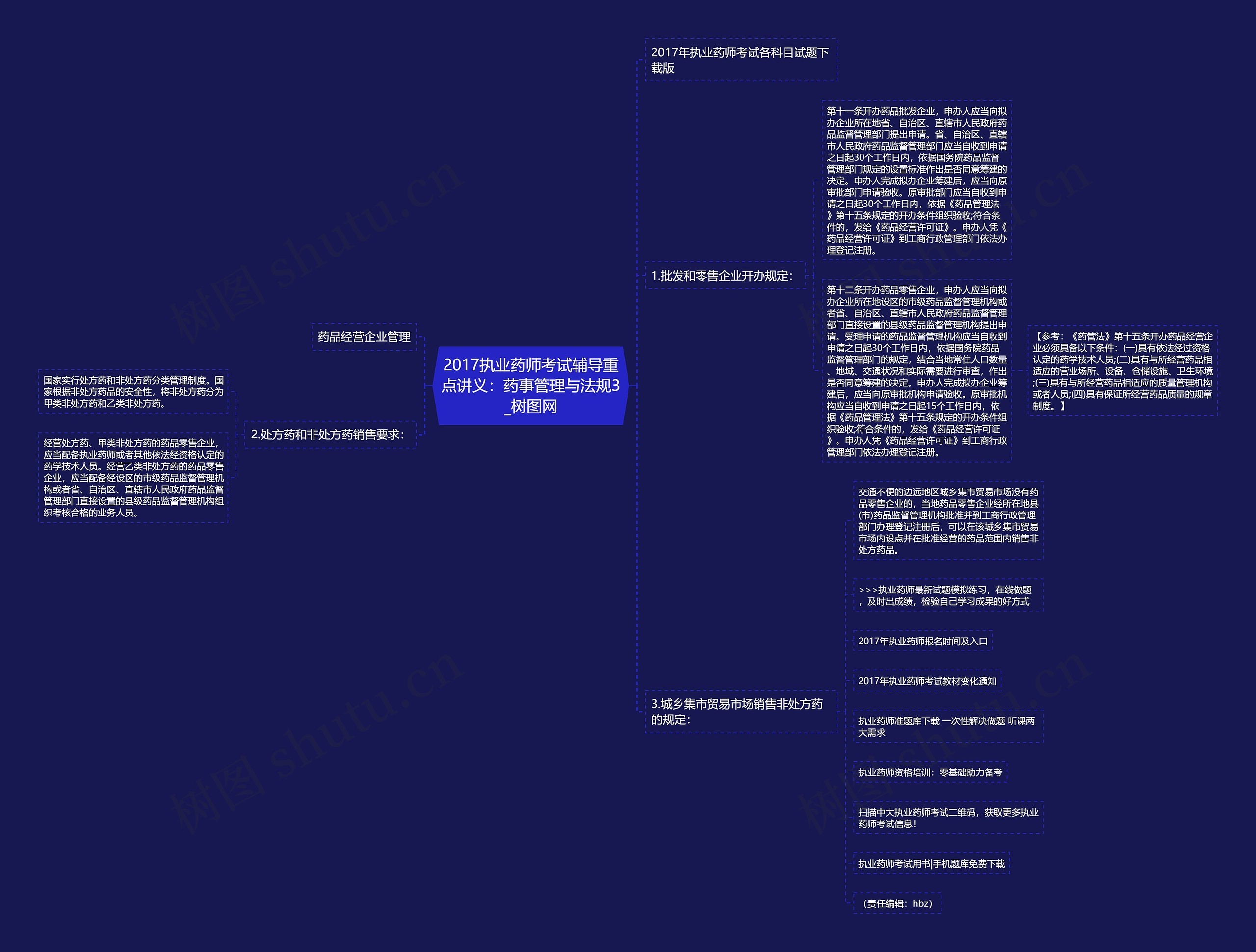 2017执业药师考试辅导重点讲义：药事管理与法规3思维导图