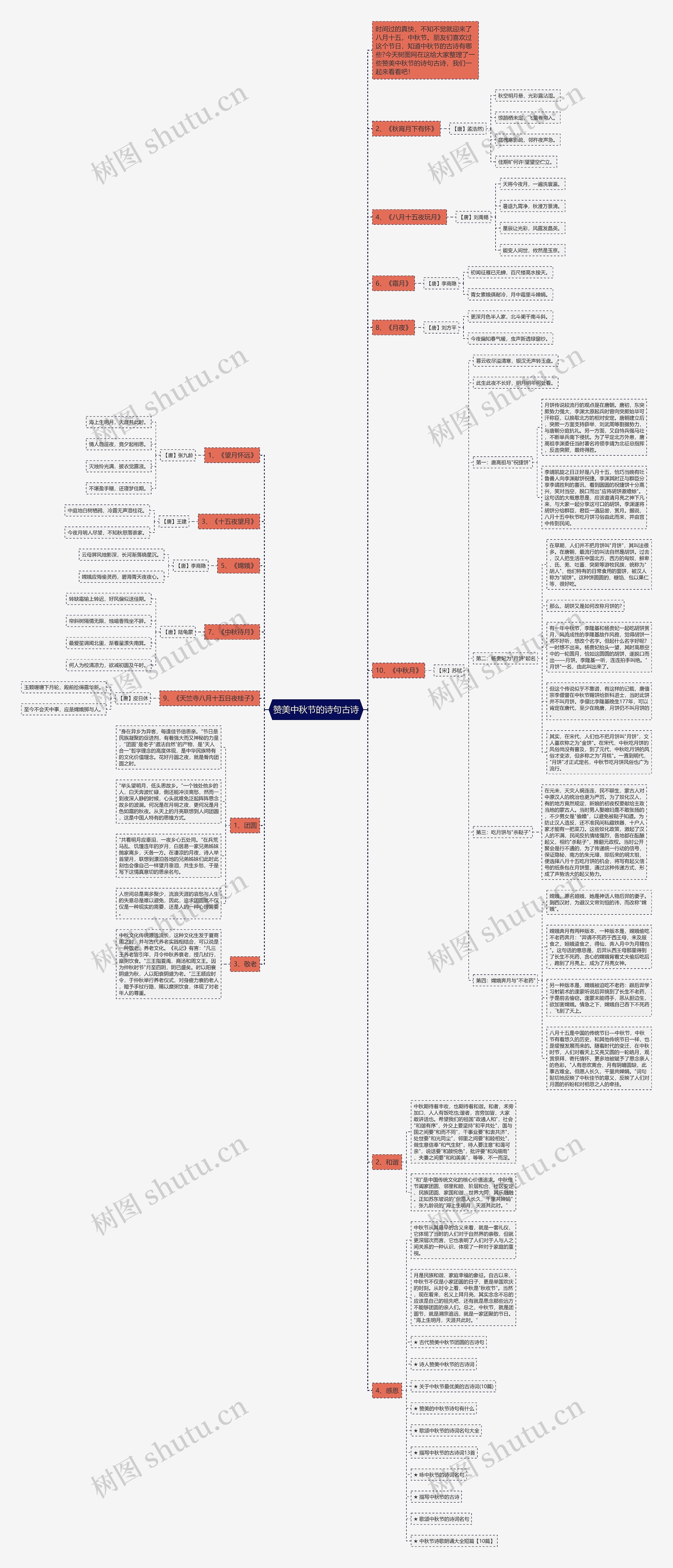 赞美中秋节的诗句古诗思维导图高清图 赞美中秋节的诗句古诗思维导图