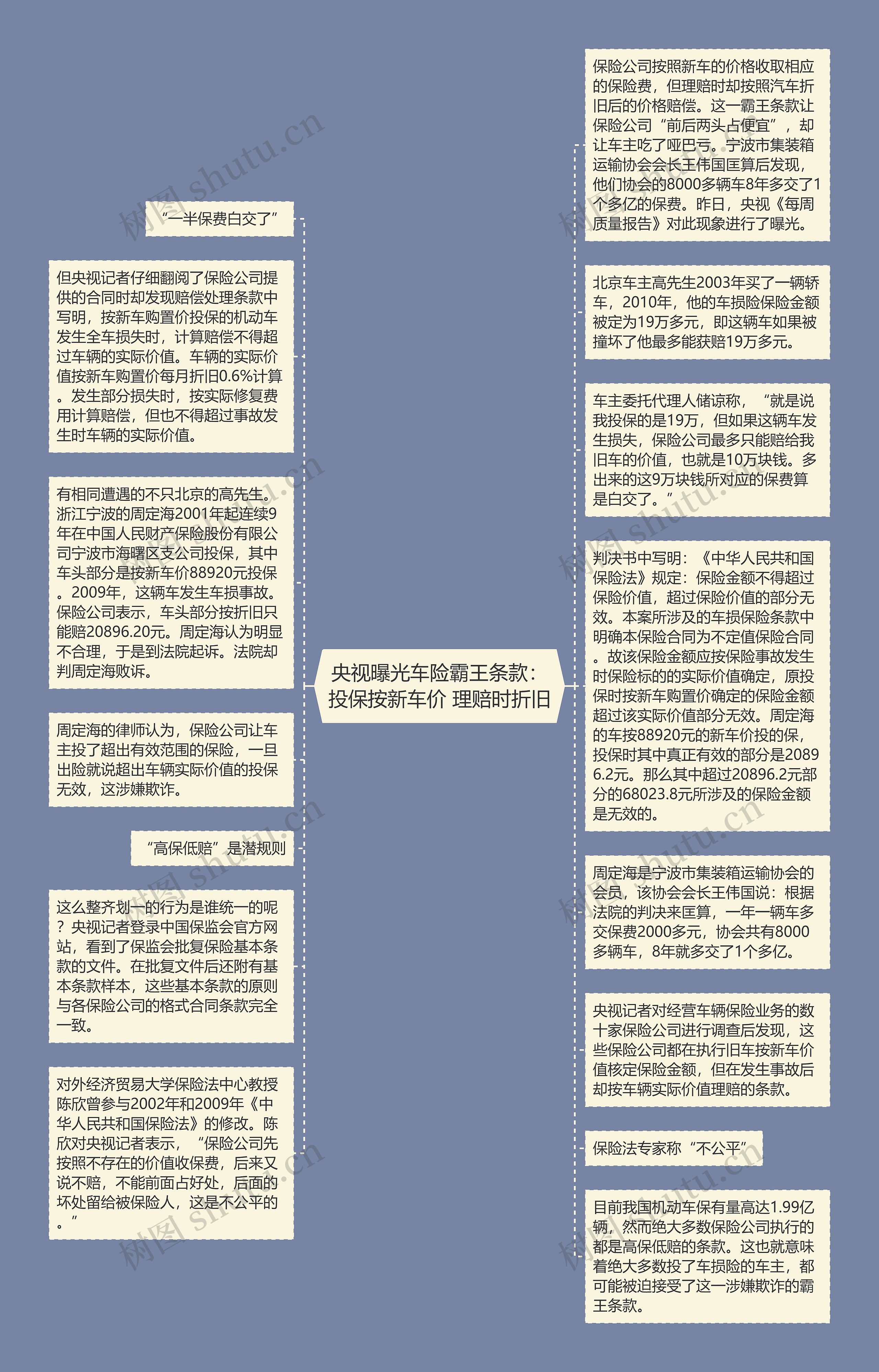 央视曝光车险霸王条款：投保按新车价 理赔时折旧