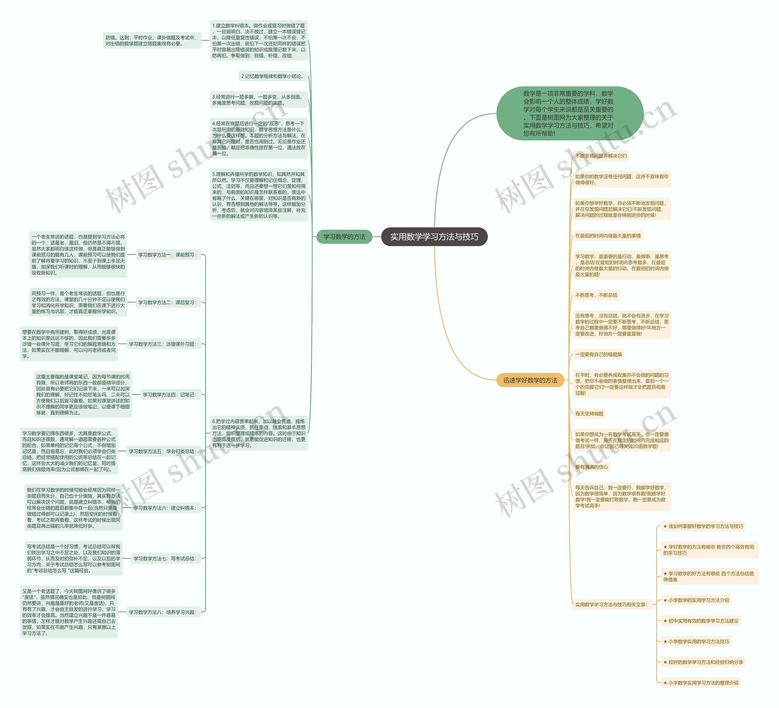 实用数学学习方法与技巧思维导图