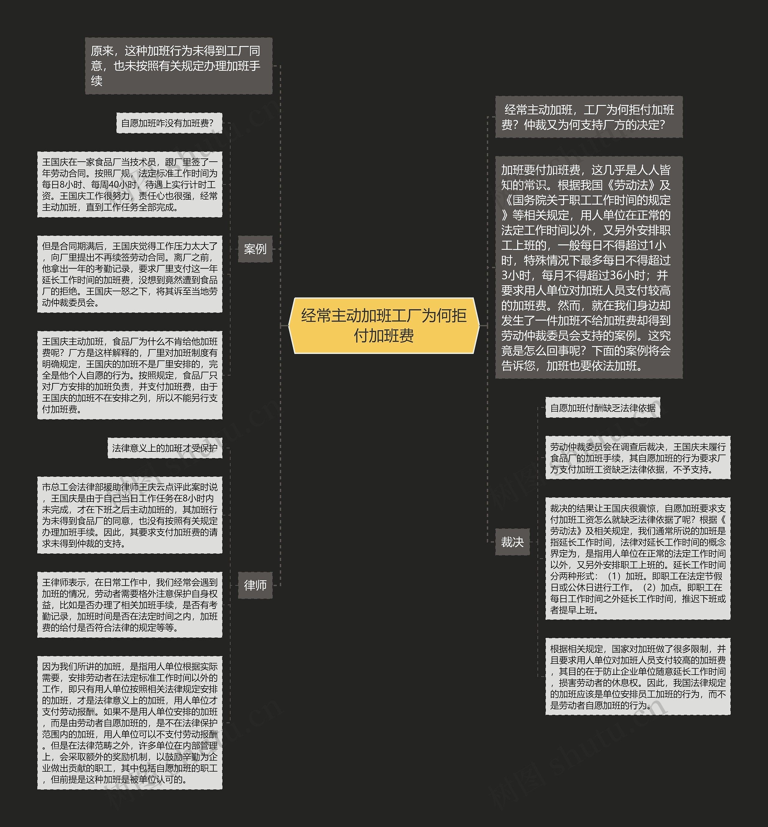 经常主动加班工厂为何拒付加班费