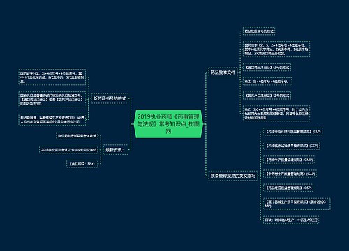 2019执业药师《药事管理与法规》常考知识点