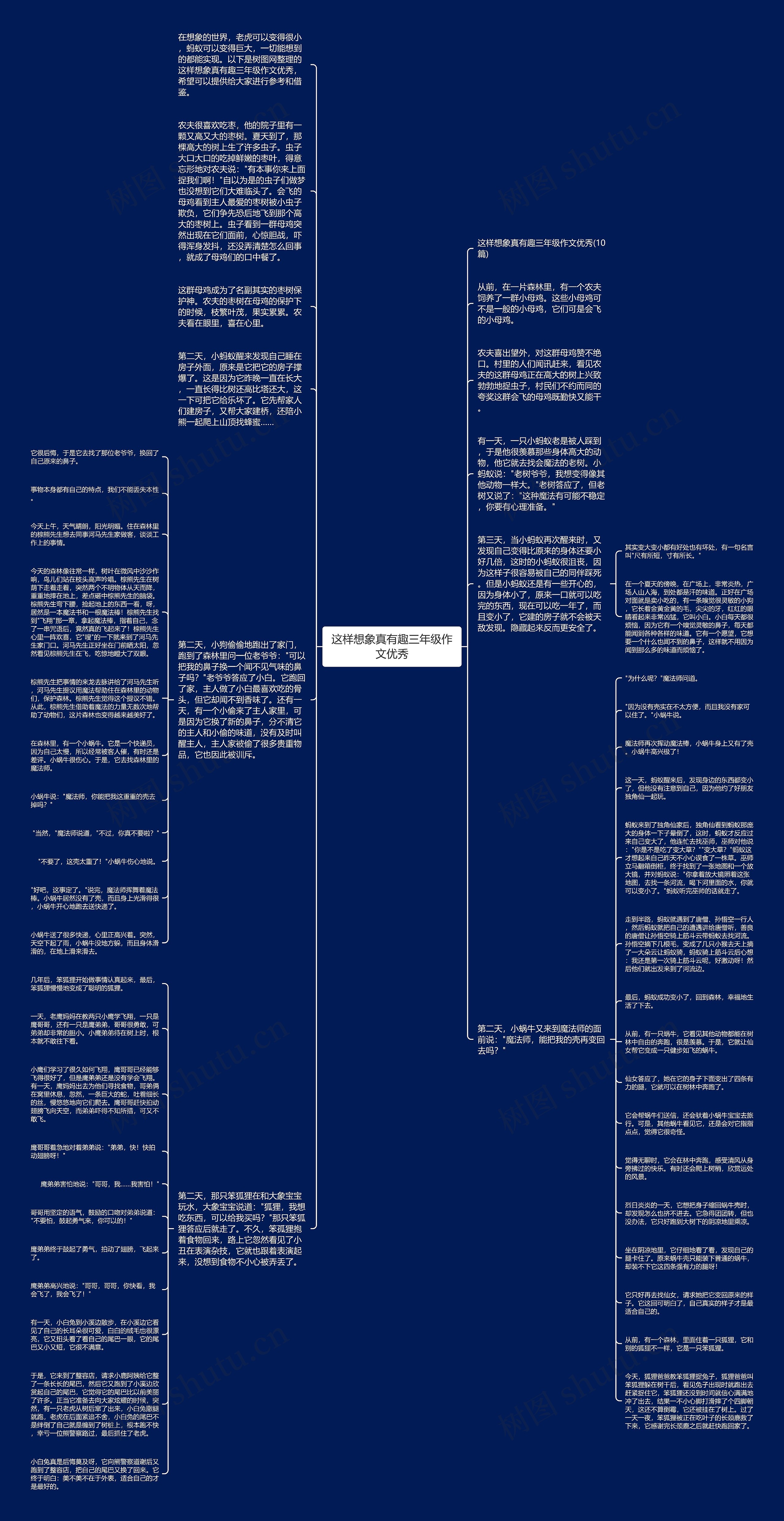这样想象真有趣三年级作文优秀思维导图