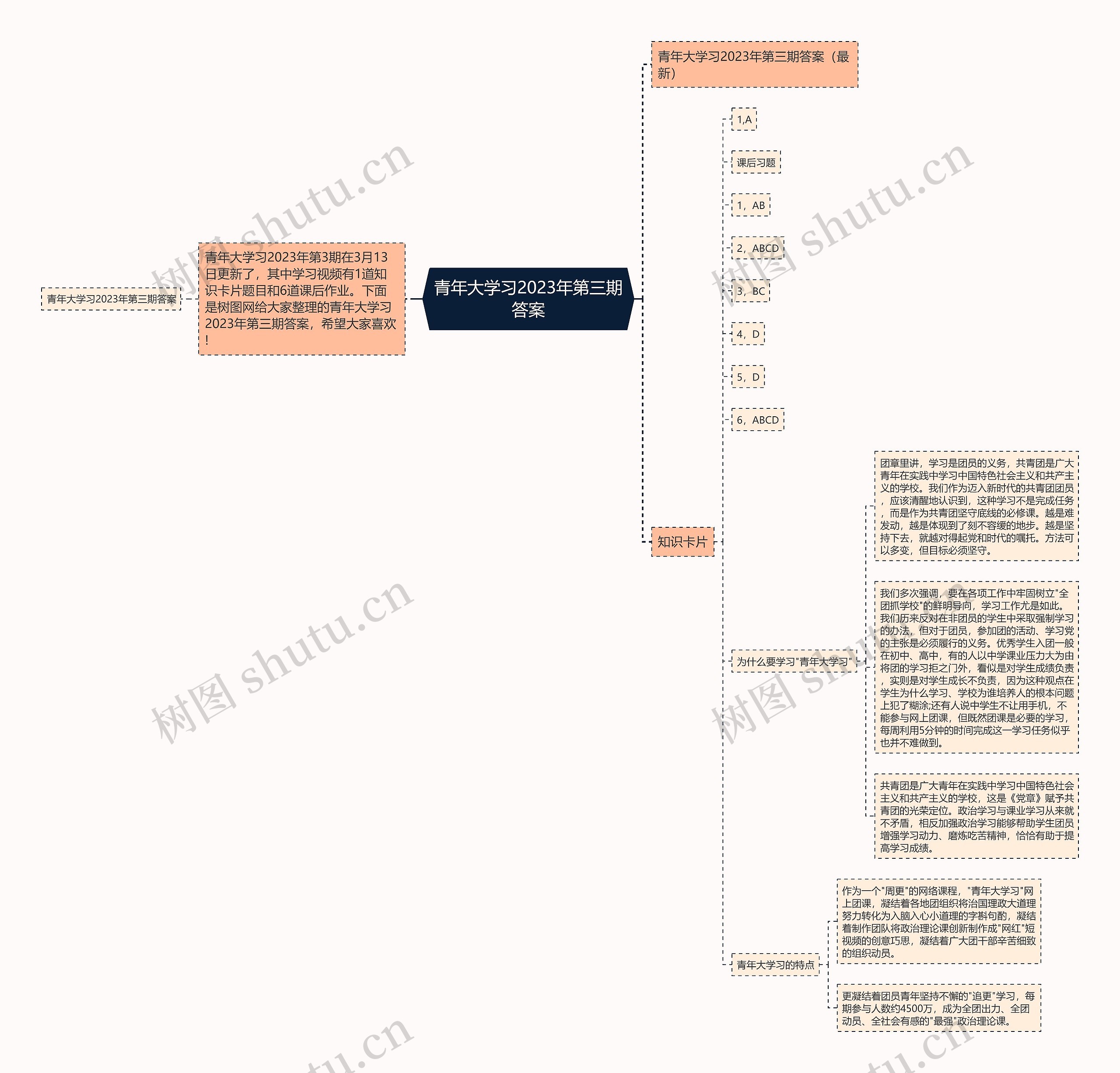 青年大学习2023年第三期答案思维导图