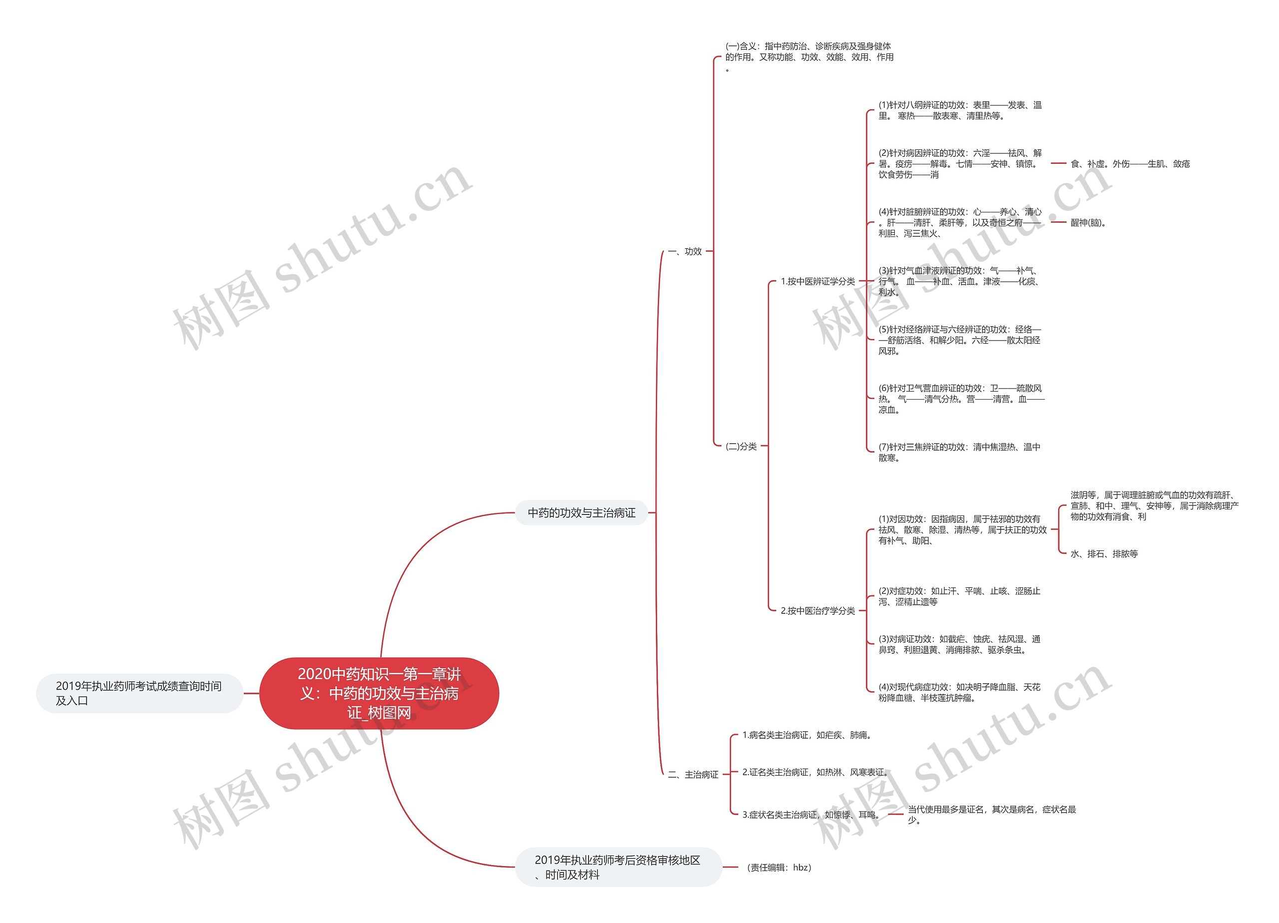 2020中药知识一第一章讲义:中药的功效与主治病证 2020中药知识一第一章讲义:中药的功效与主治病证