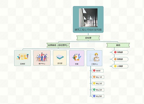 建筑工程公司组织架构图