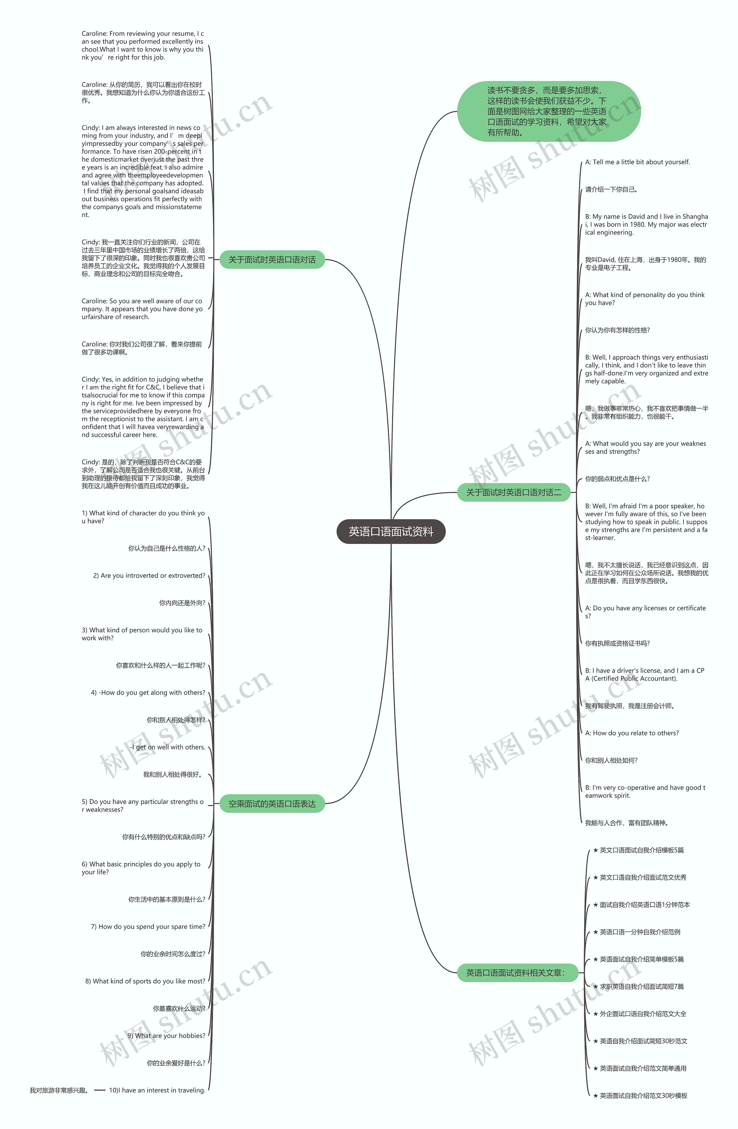 英语口语面试资料思维导图