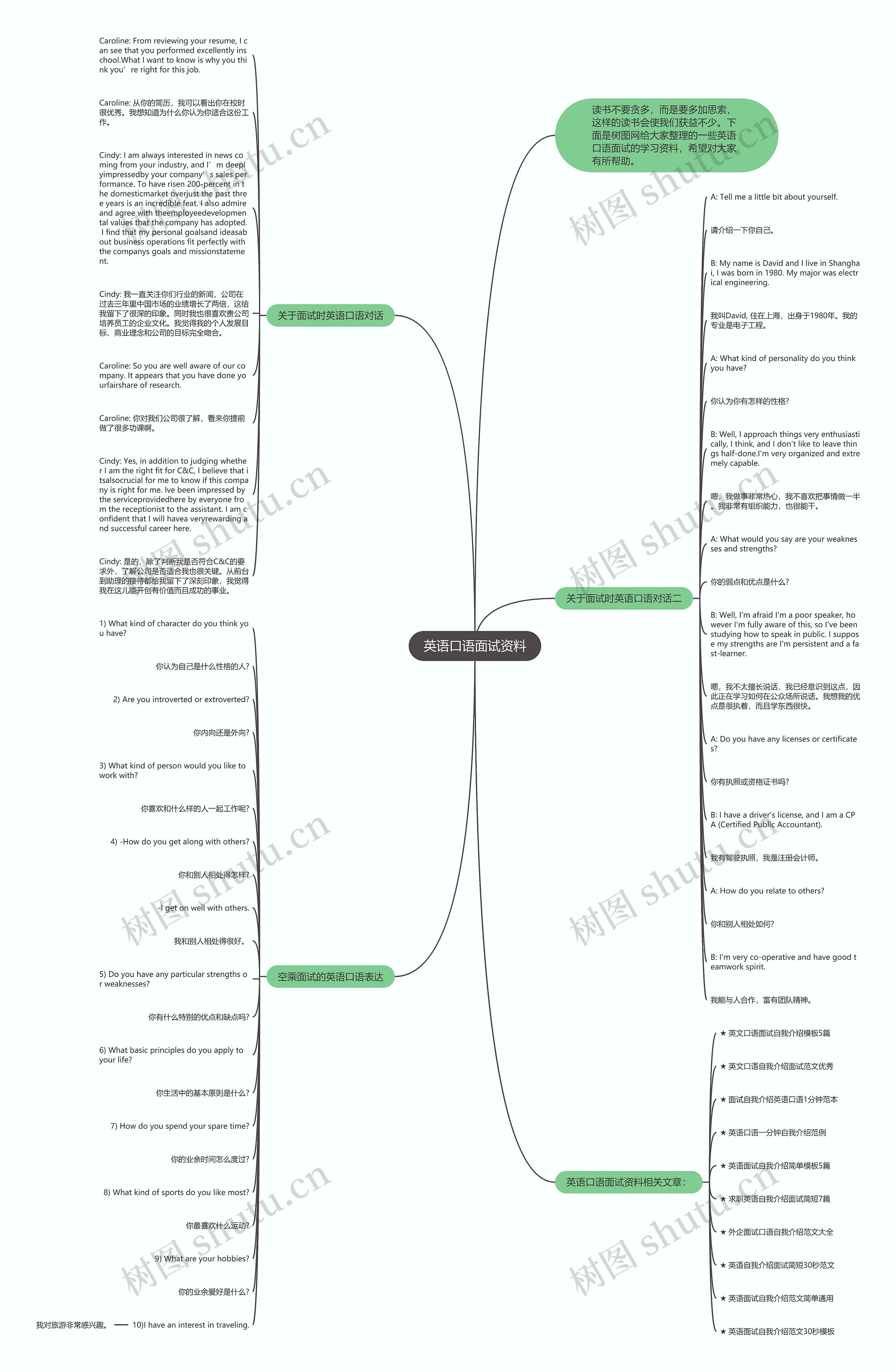 英语口语面试资料思维导图高清图 英语口语面试资料思维导图