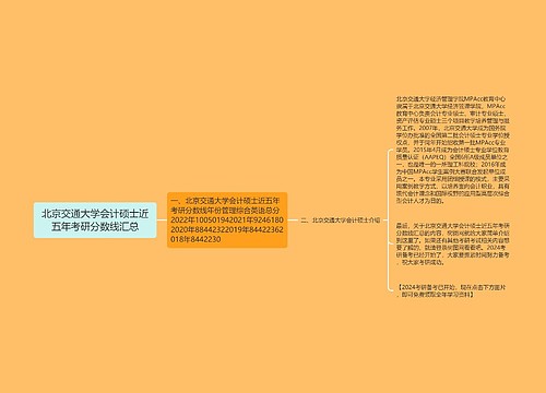 北京交通大学会计硕士近五年考研分数线汇总