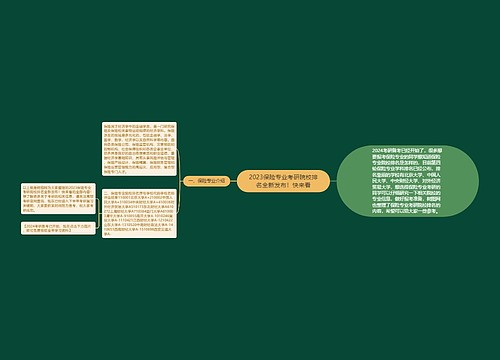 2023保险专业考研院校排名全新发布！快来看