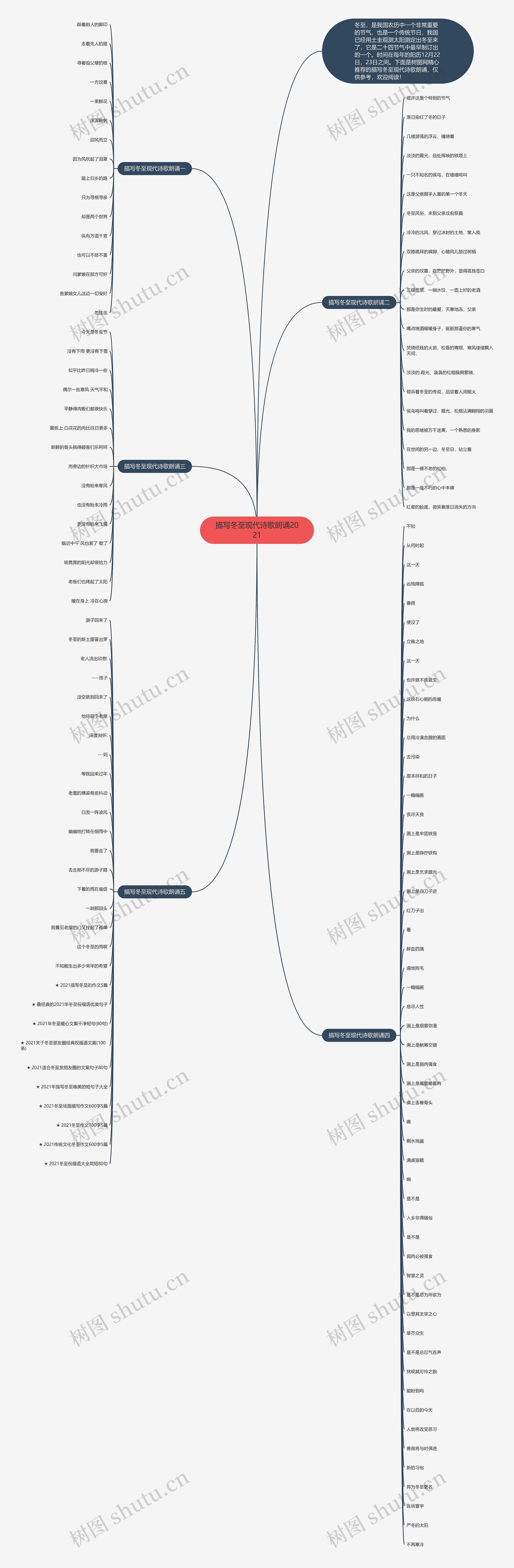 描写冬至现代诗歌朗诵2021思维导图