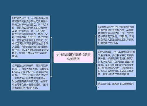 为抚养费祖孙翻脸 9龄童告倒爷爷